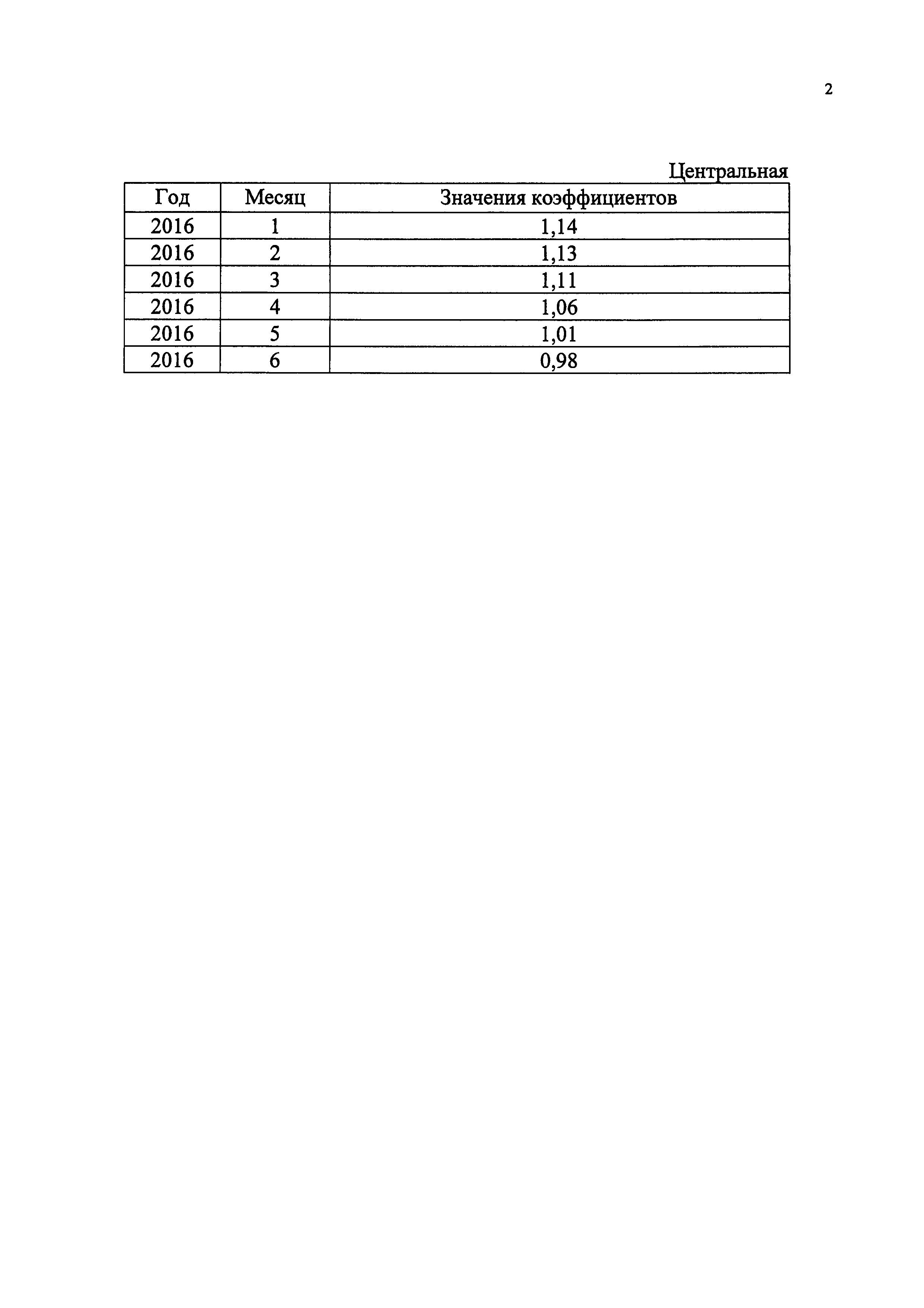 Приказ 1240