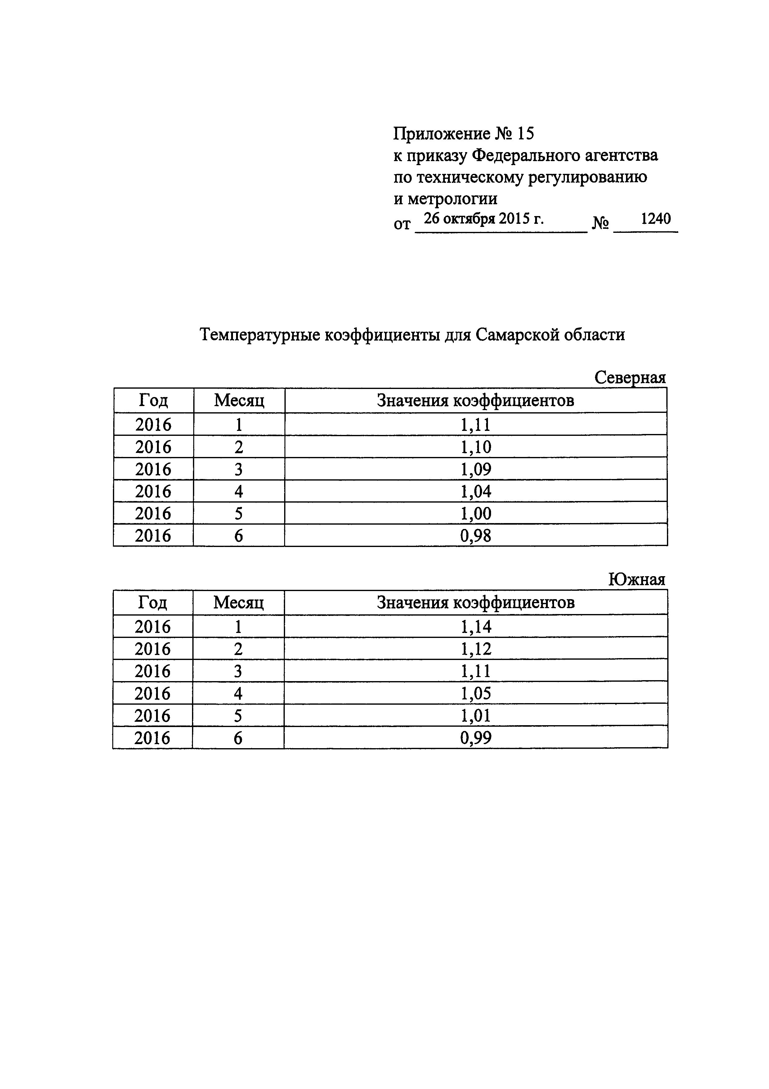 Приказ 1240