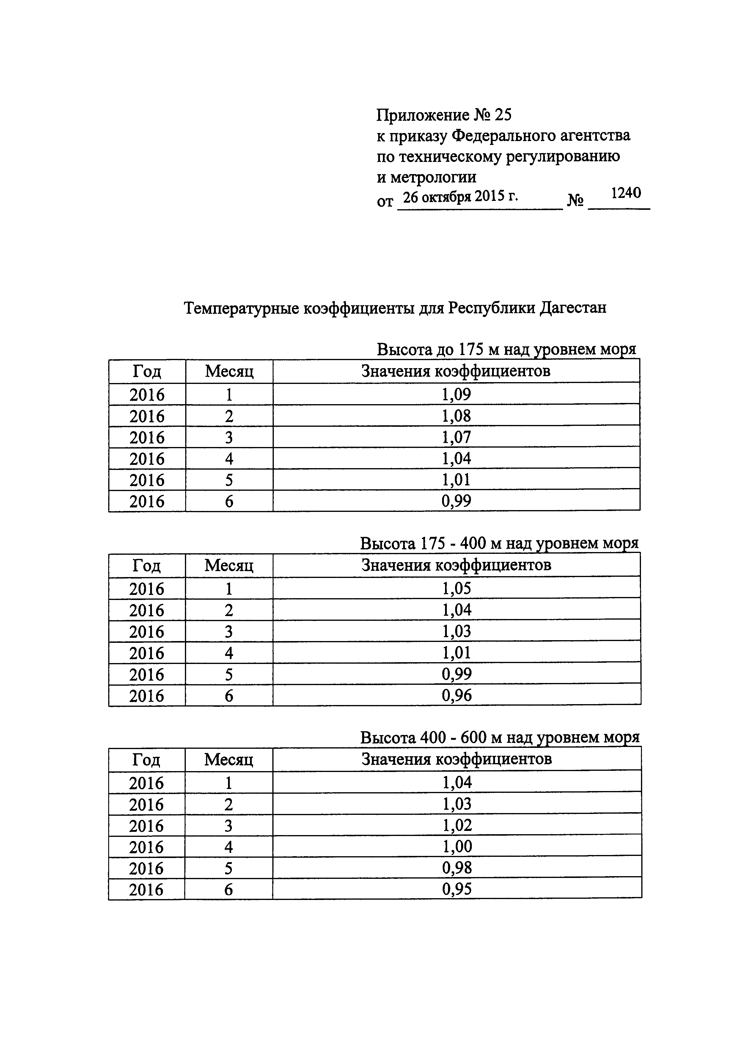 Приказ 1240