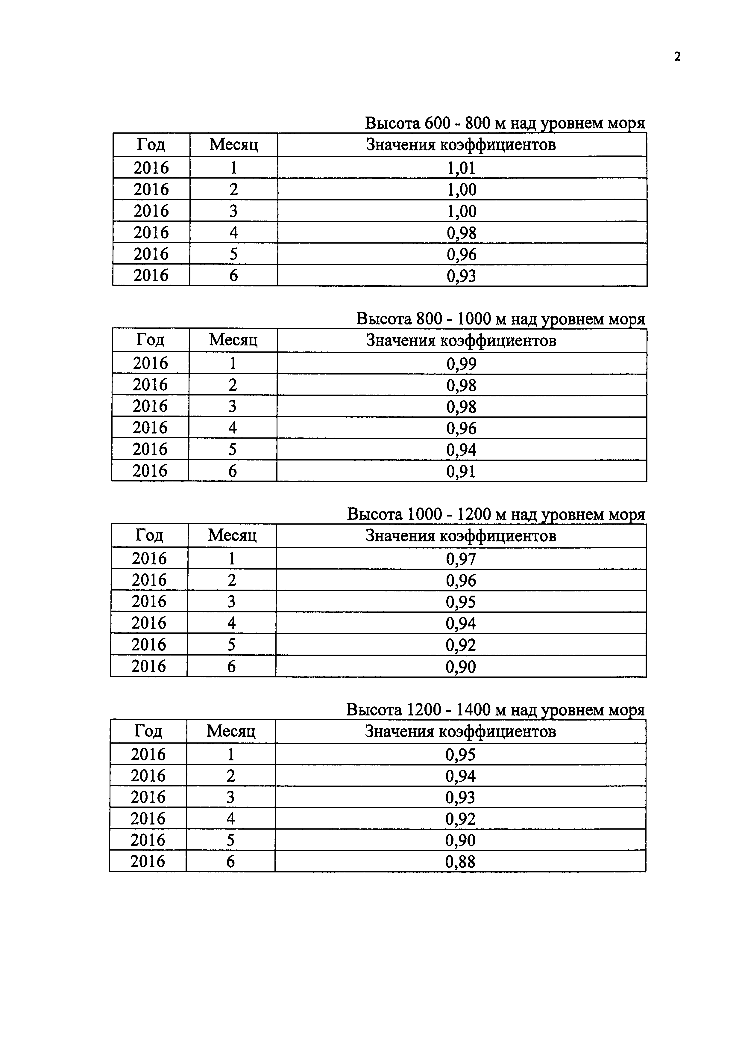 Приказ 1240