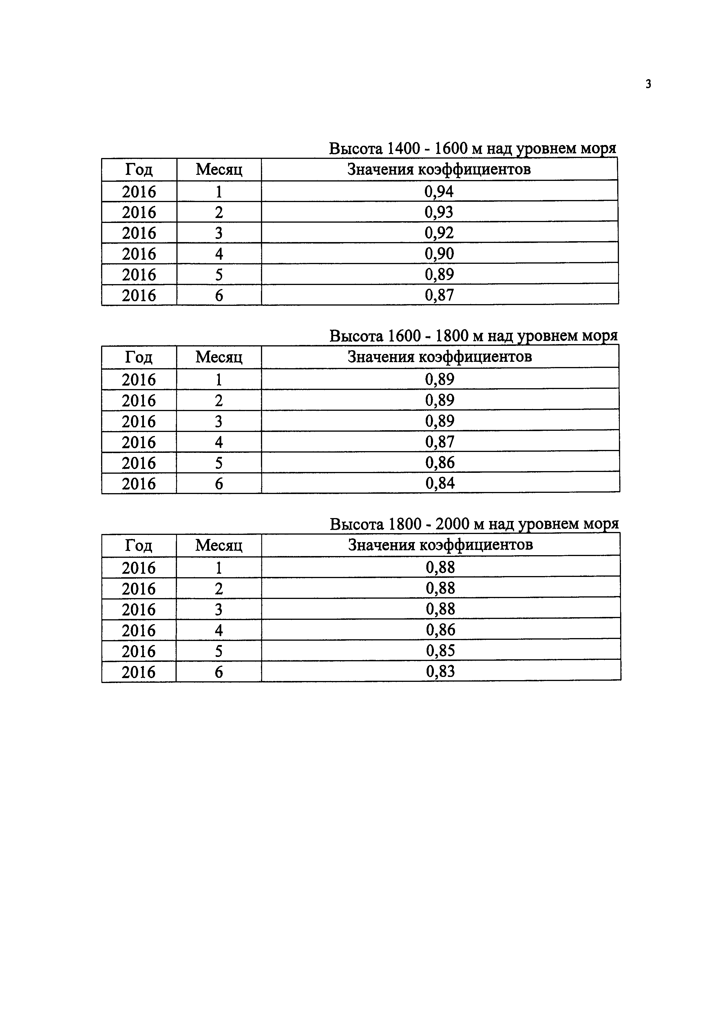 Приказ 1240