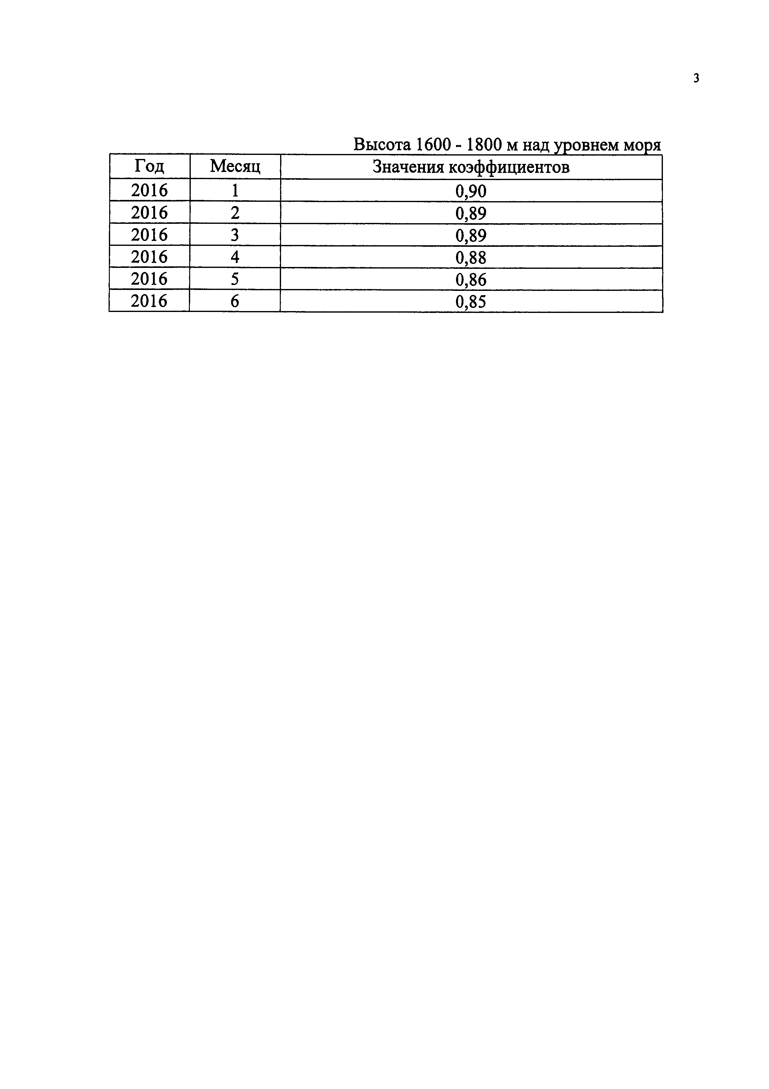 Приказ 1240