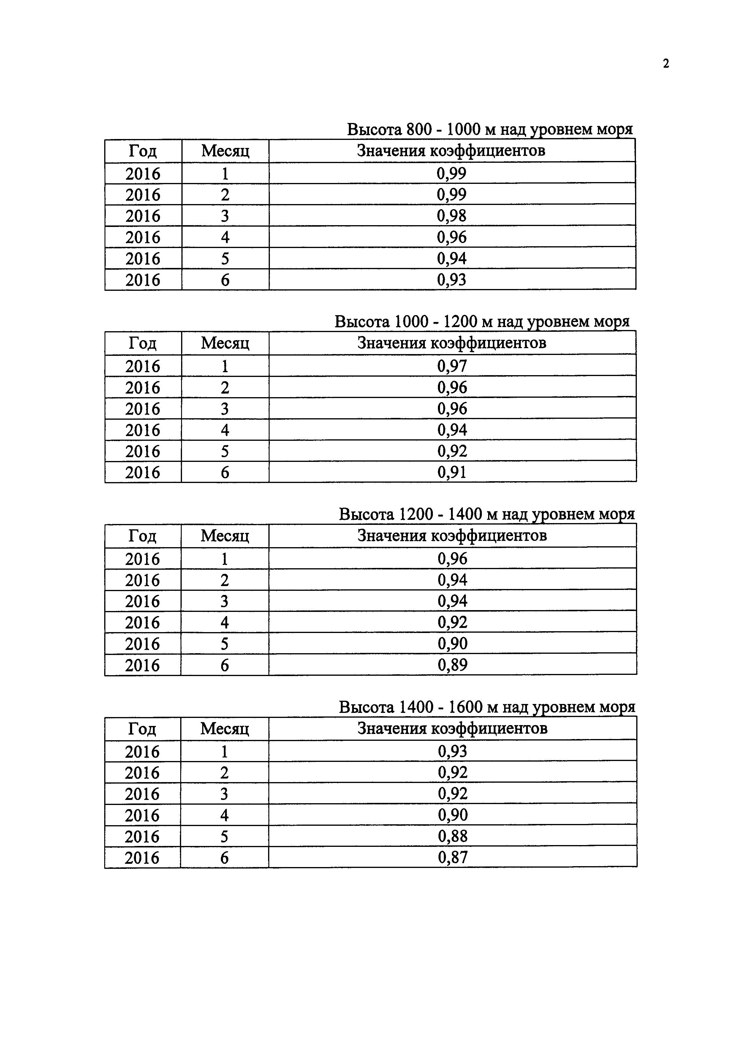 Приказ 1240