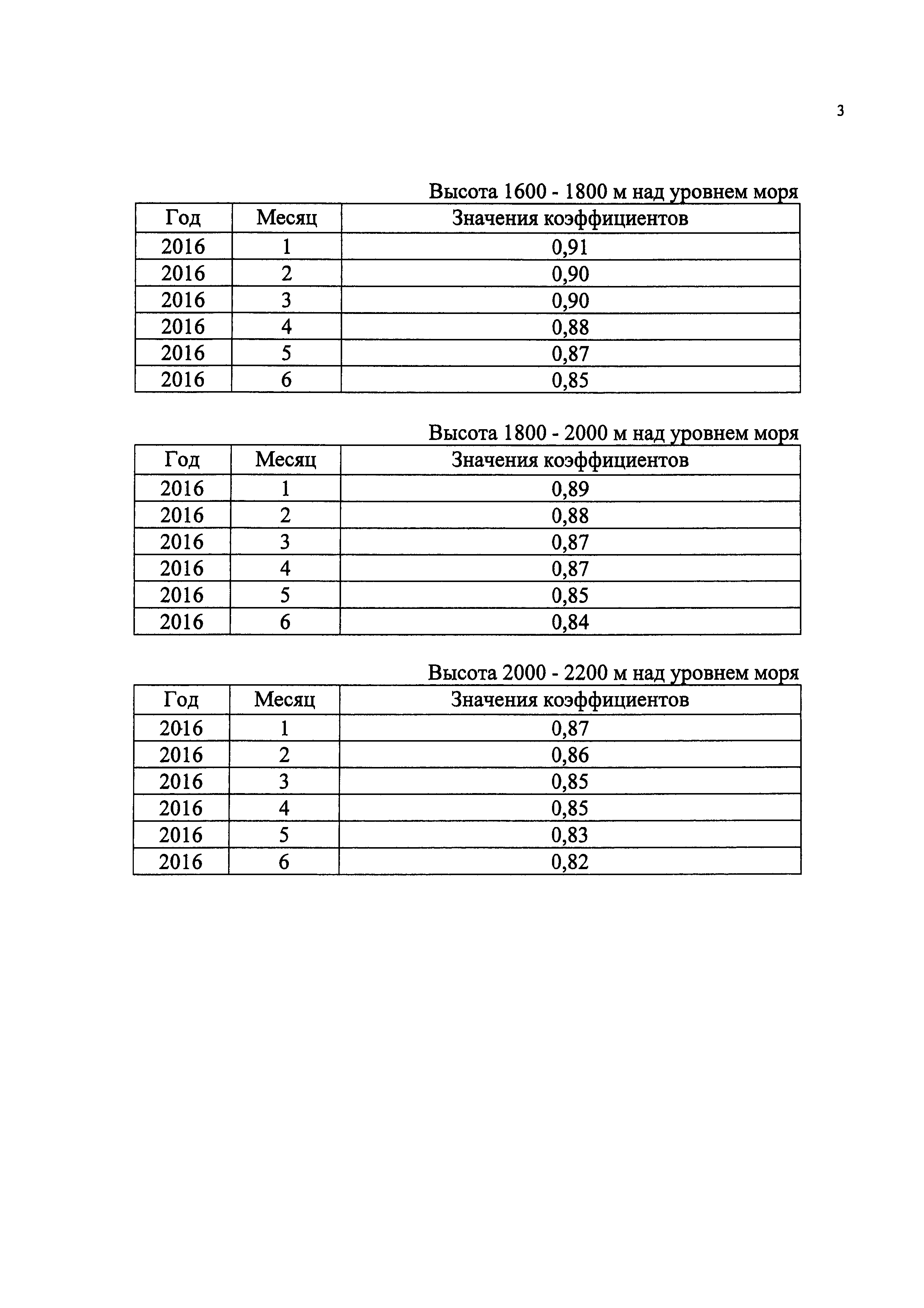 Приказ 1240