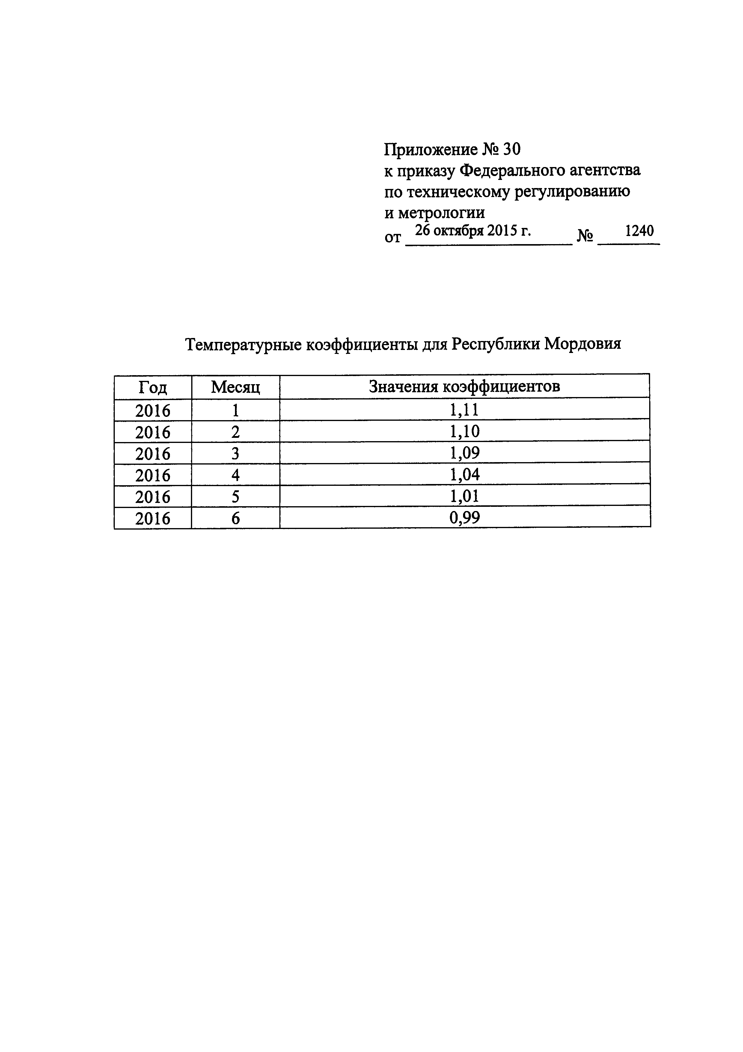 Приказ 1240