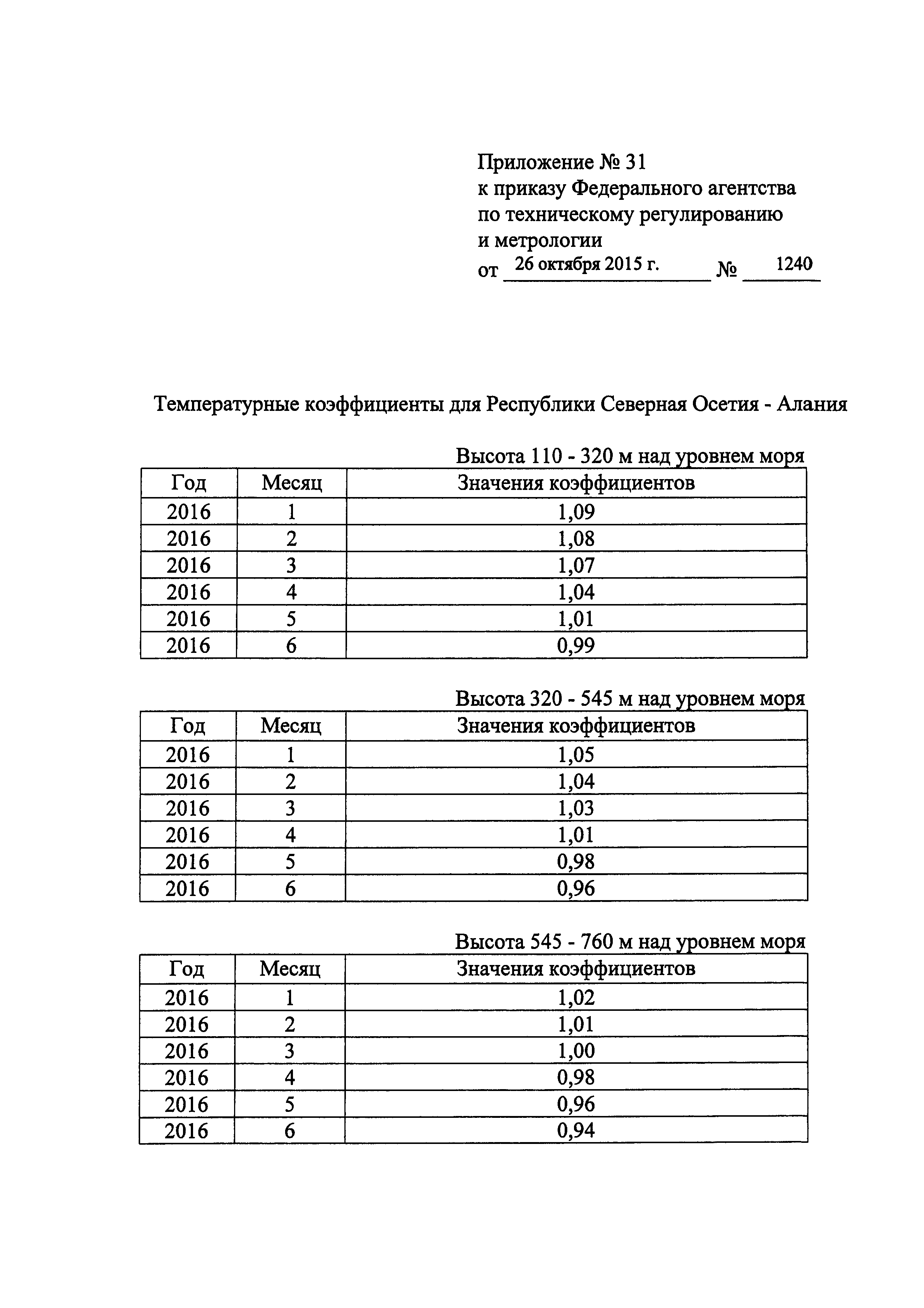 Приказ 1240