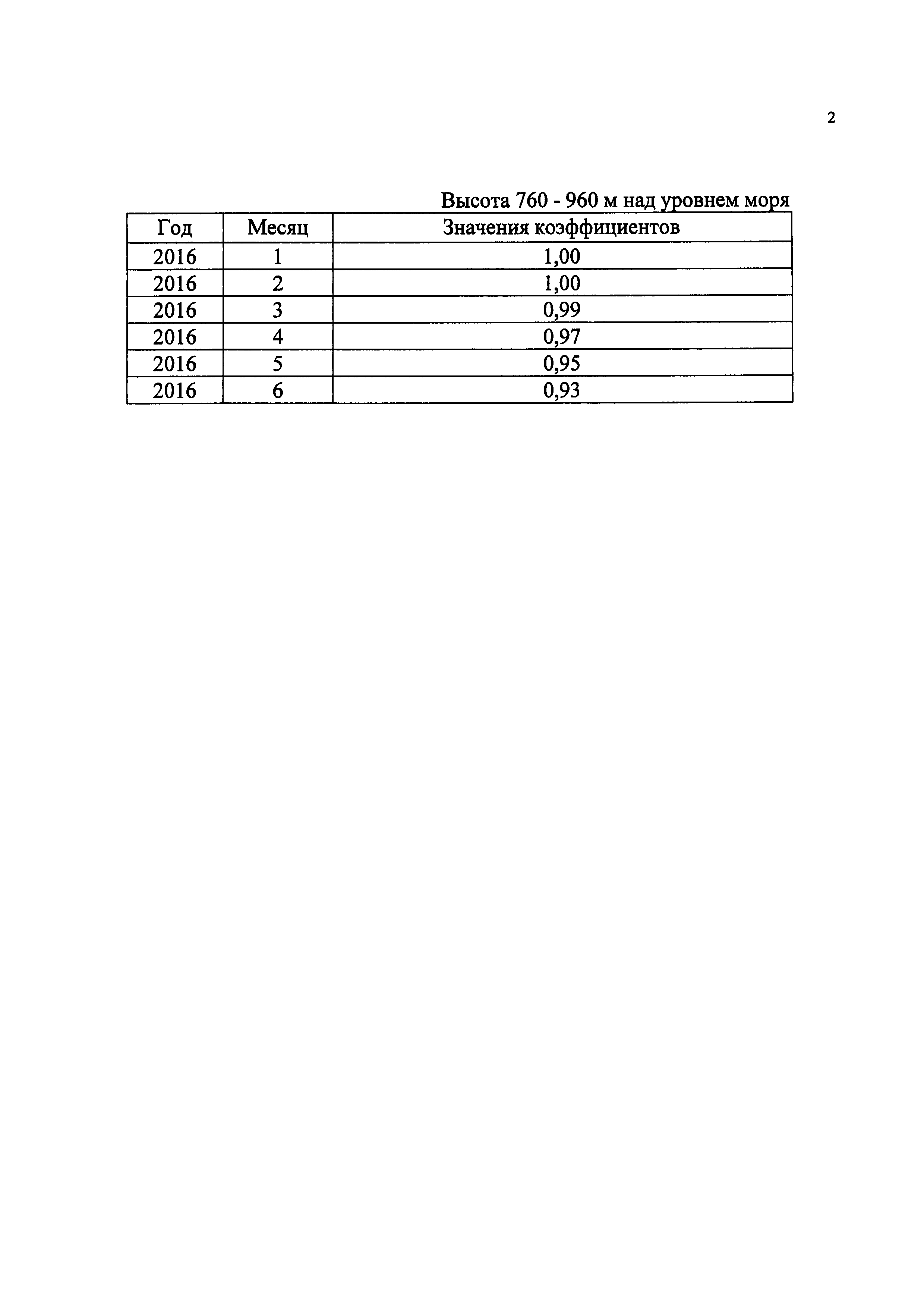 Приказ 1240