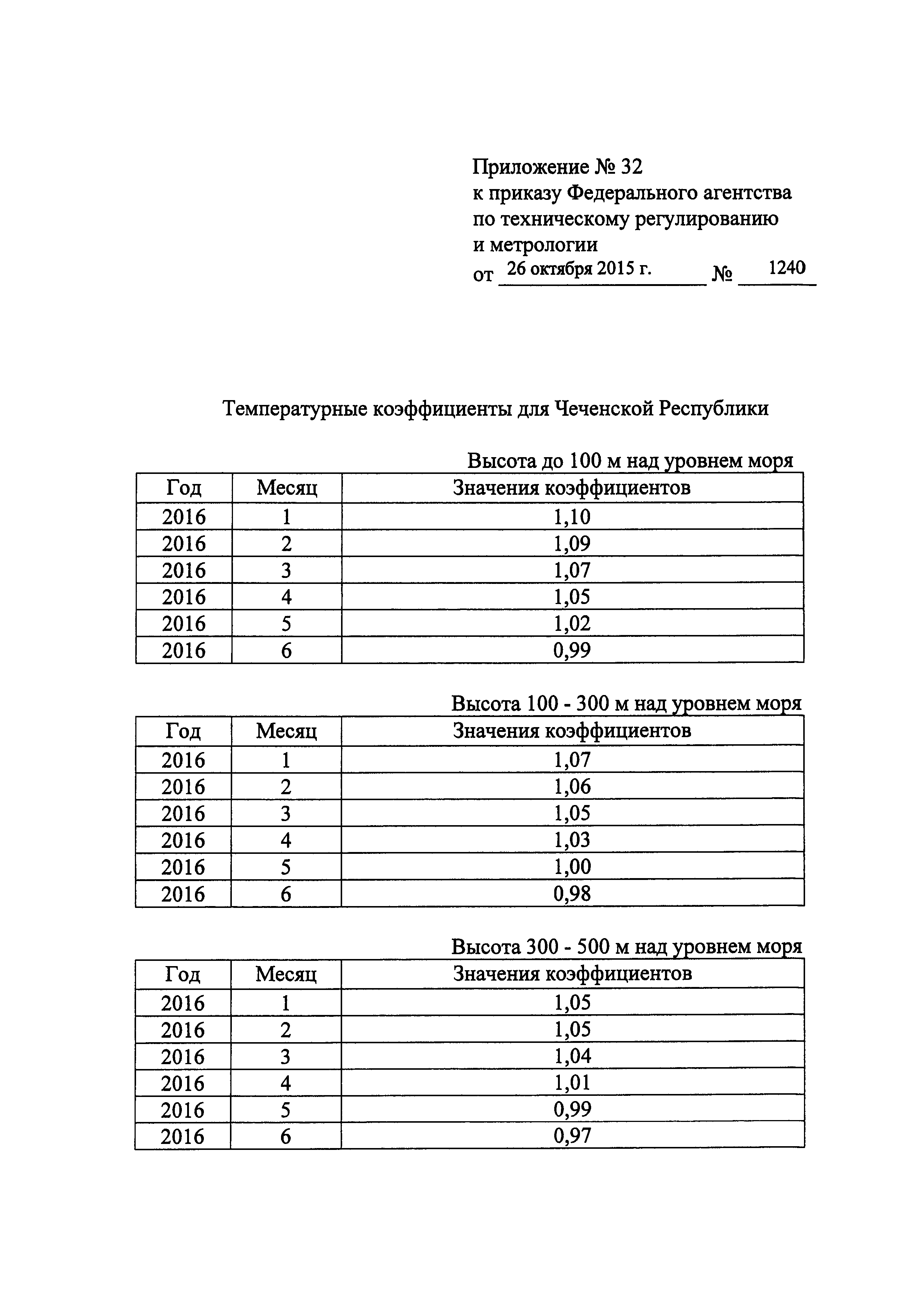 Приказ 1240