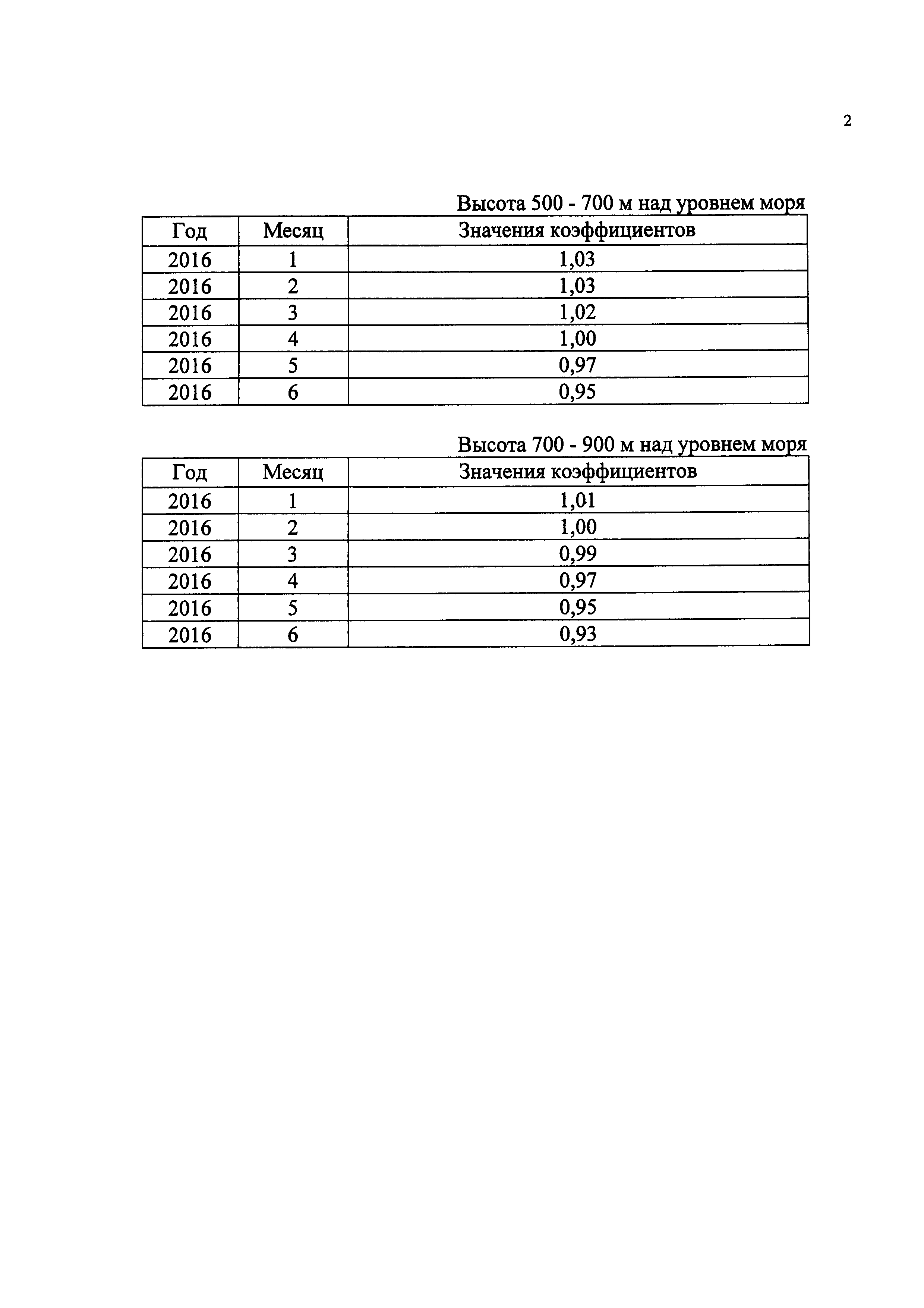 Приказ 1240