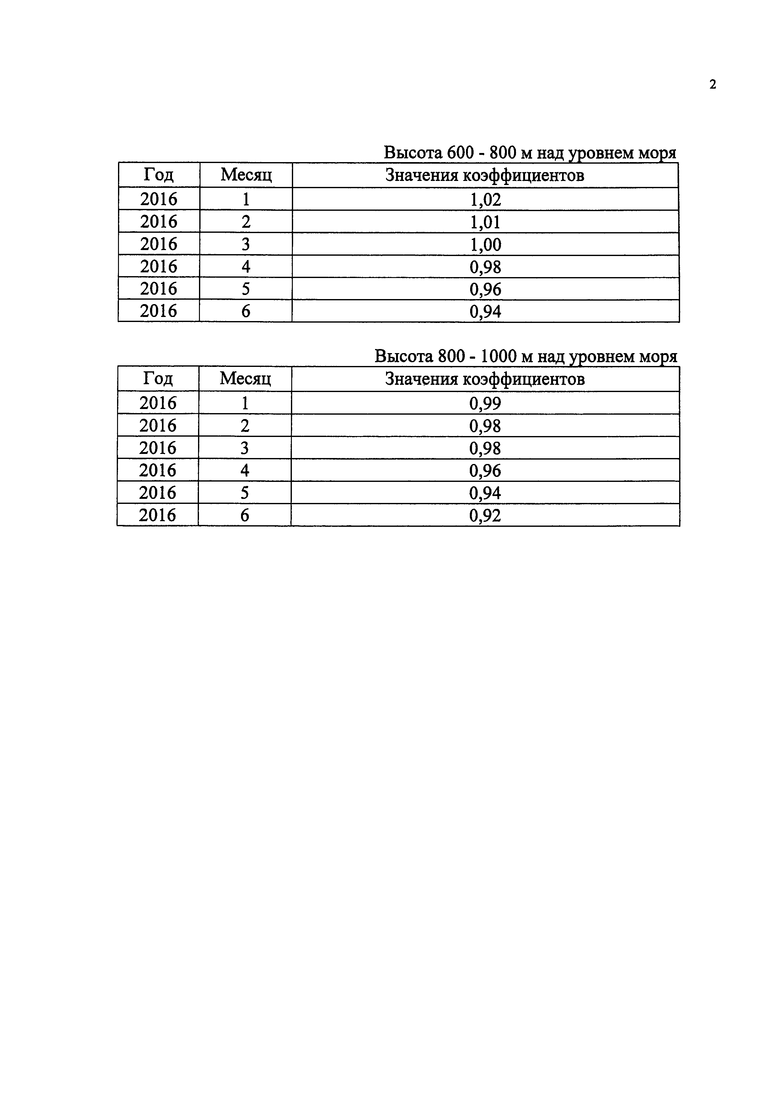 Приказ 1240