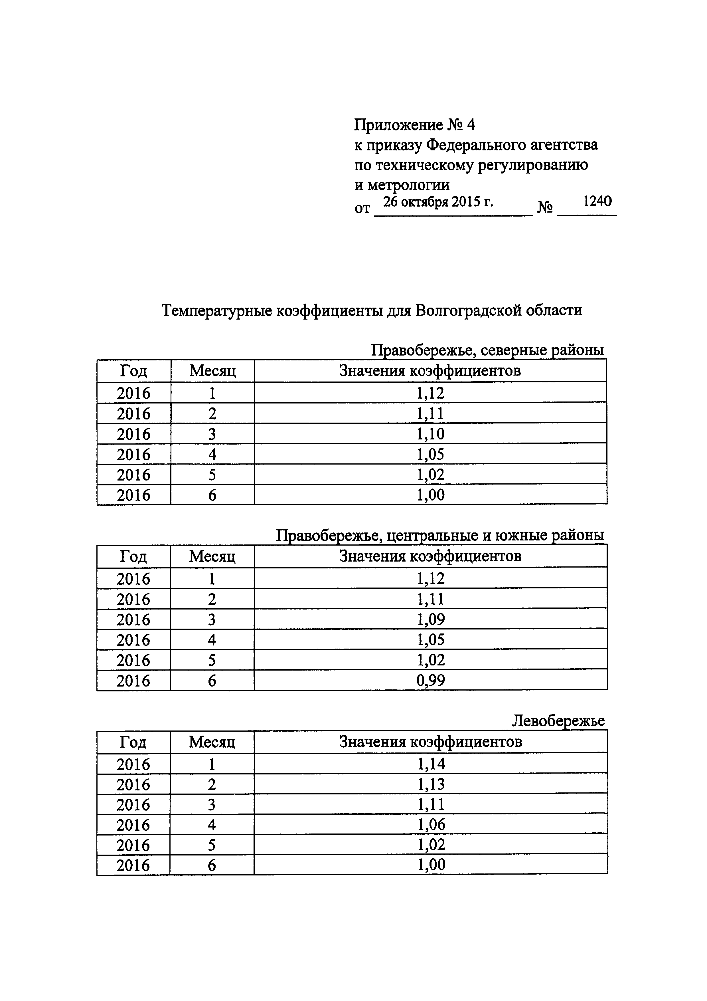 Приказ 1240