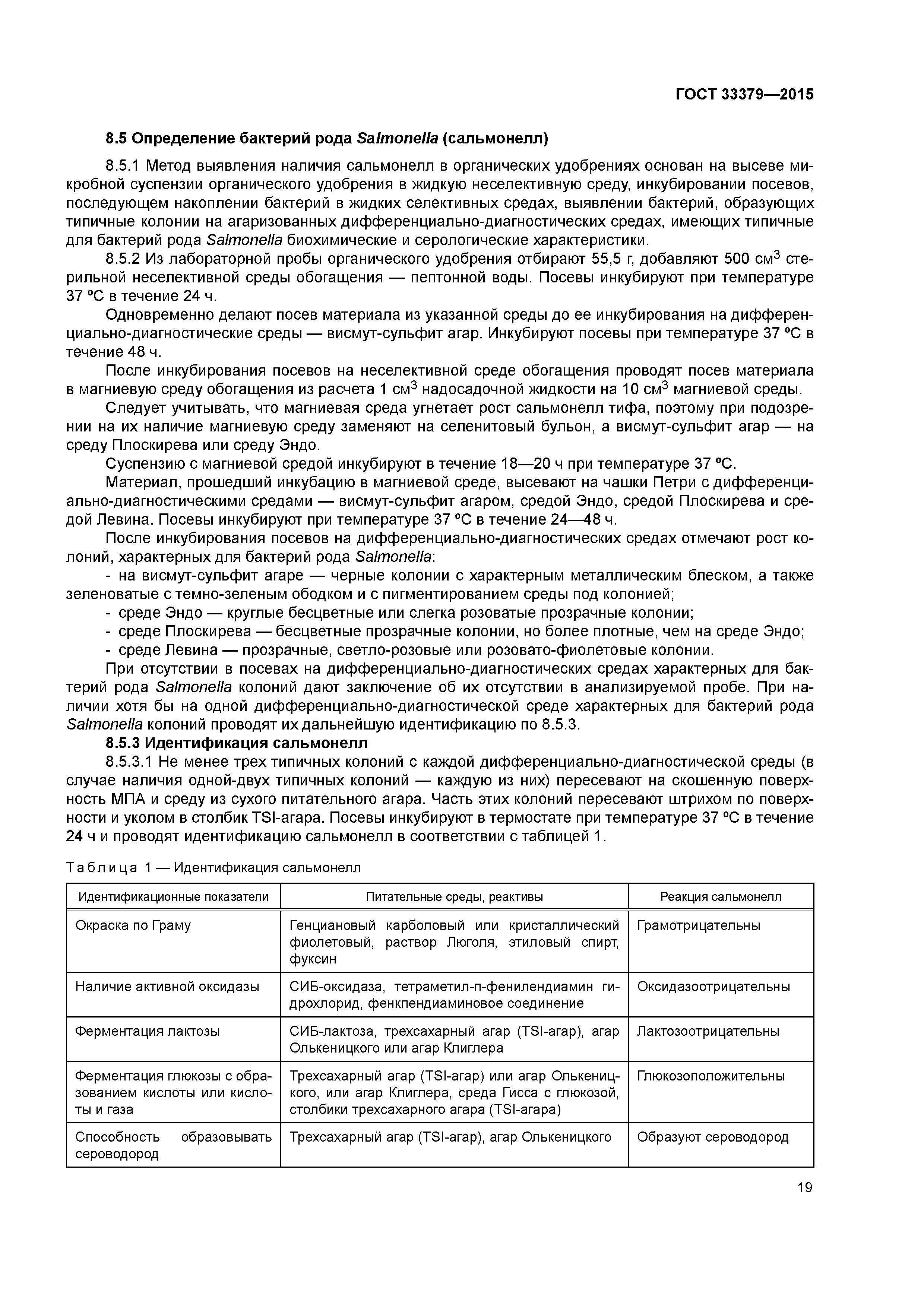 ГОСТ 33379-2015
