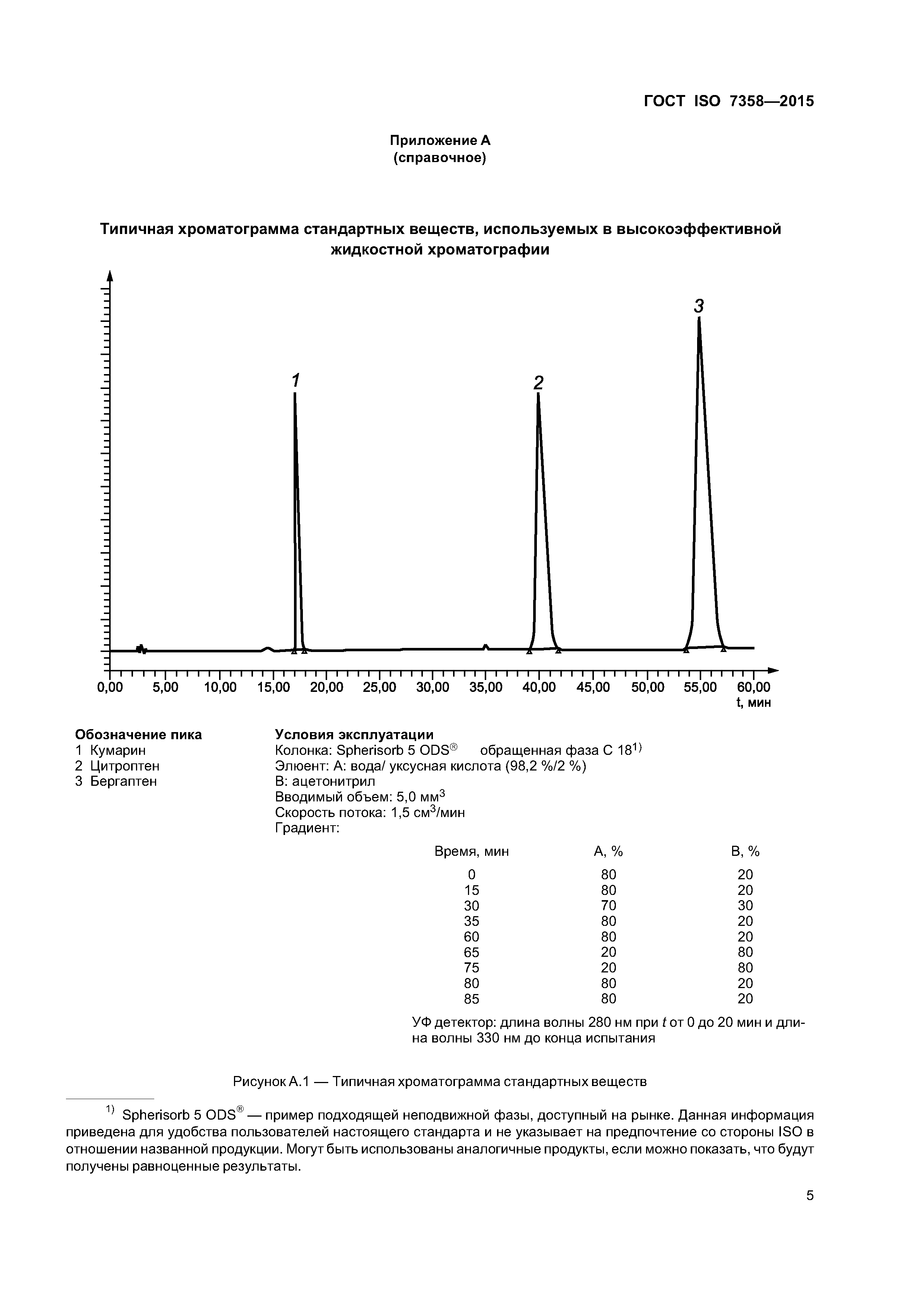 ГОСТ ISO 7358-2015