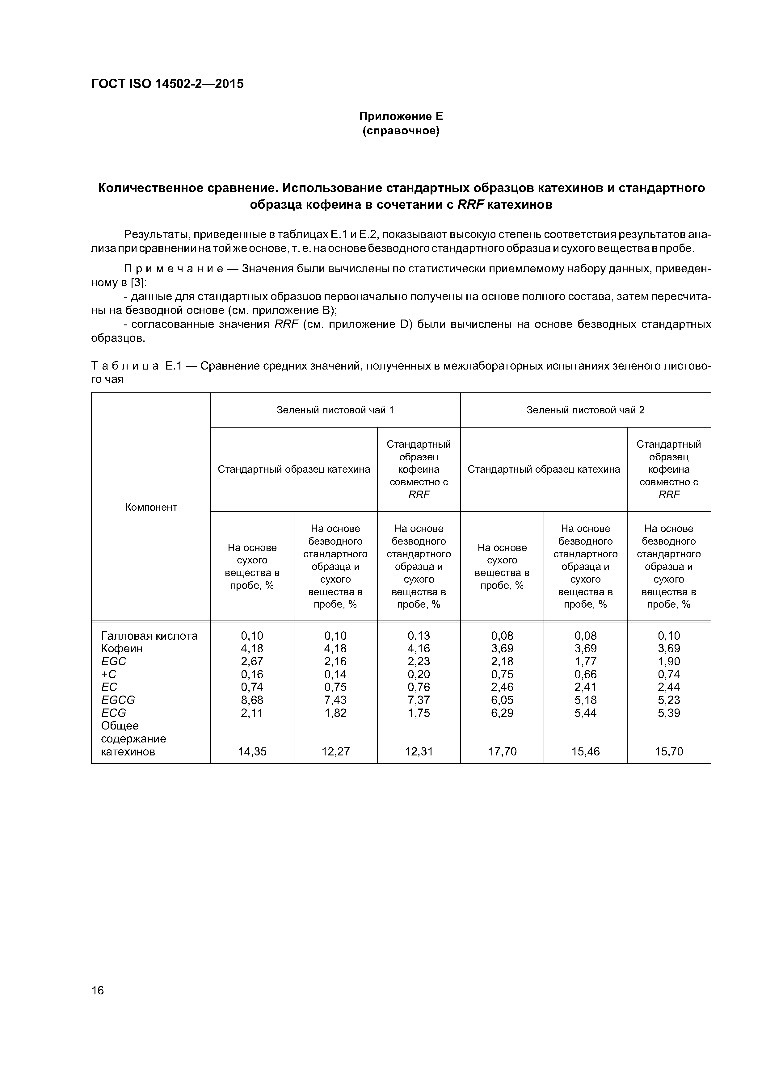 ГОСТ ISO 14502-2-2015