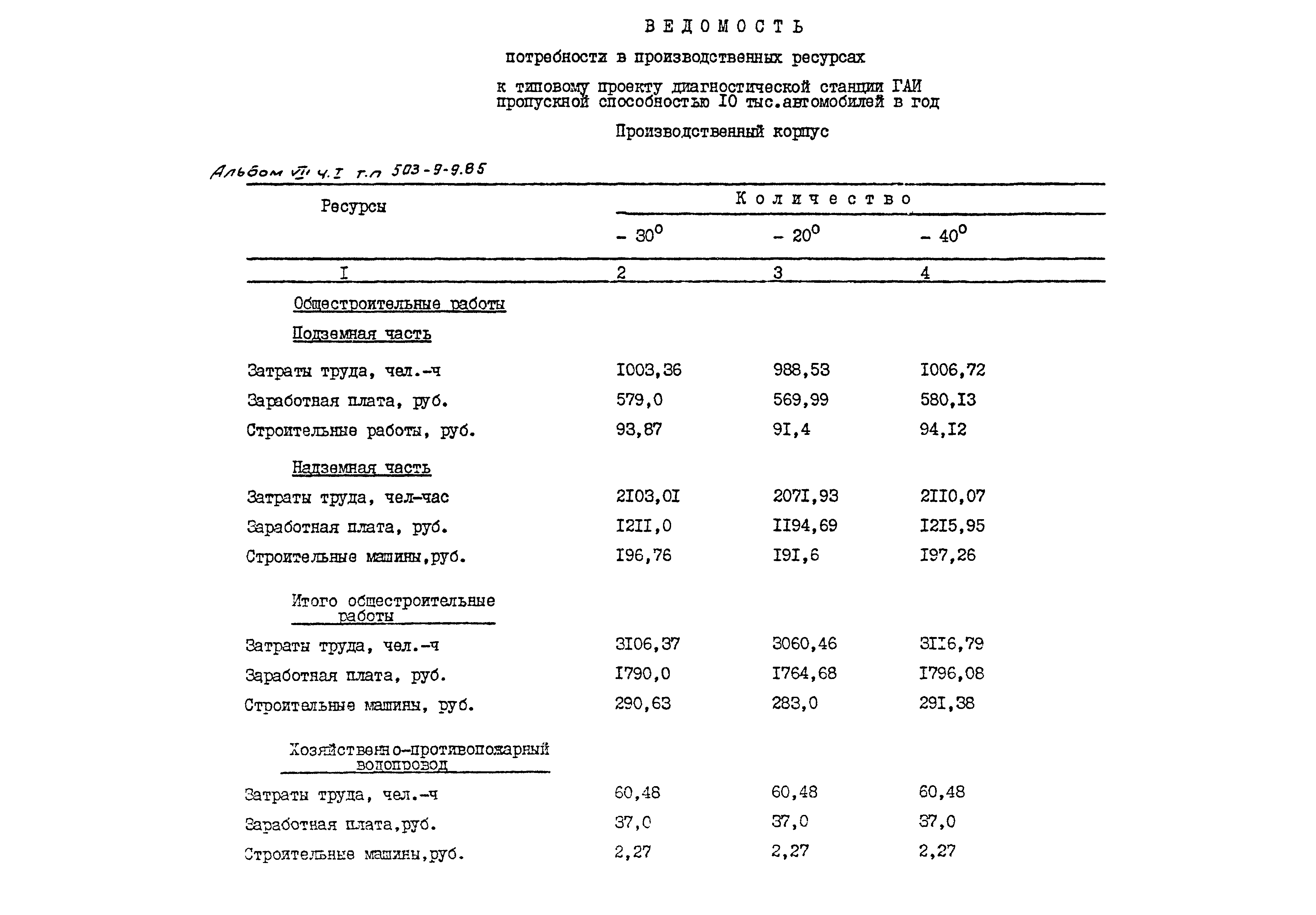 Типовой проект 503-9-9.85