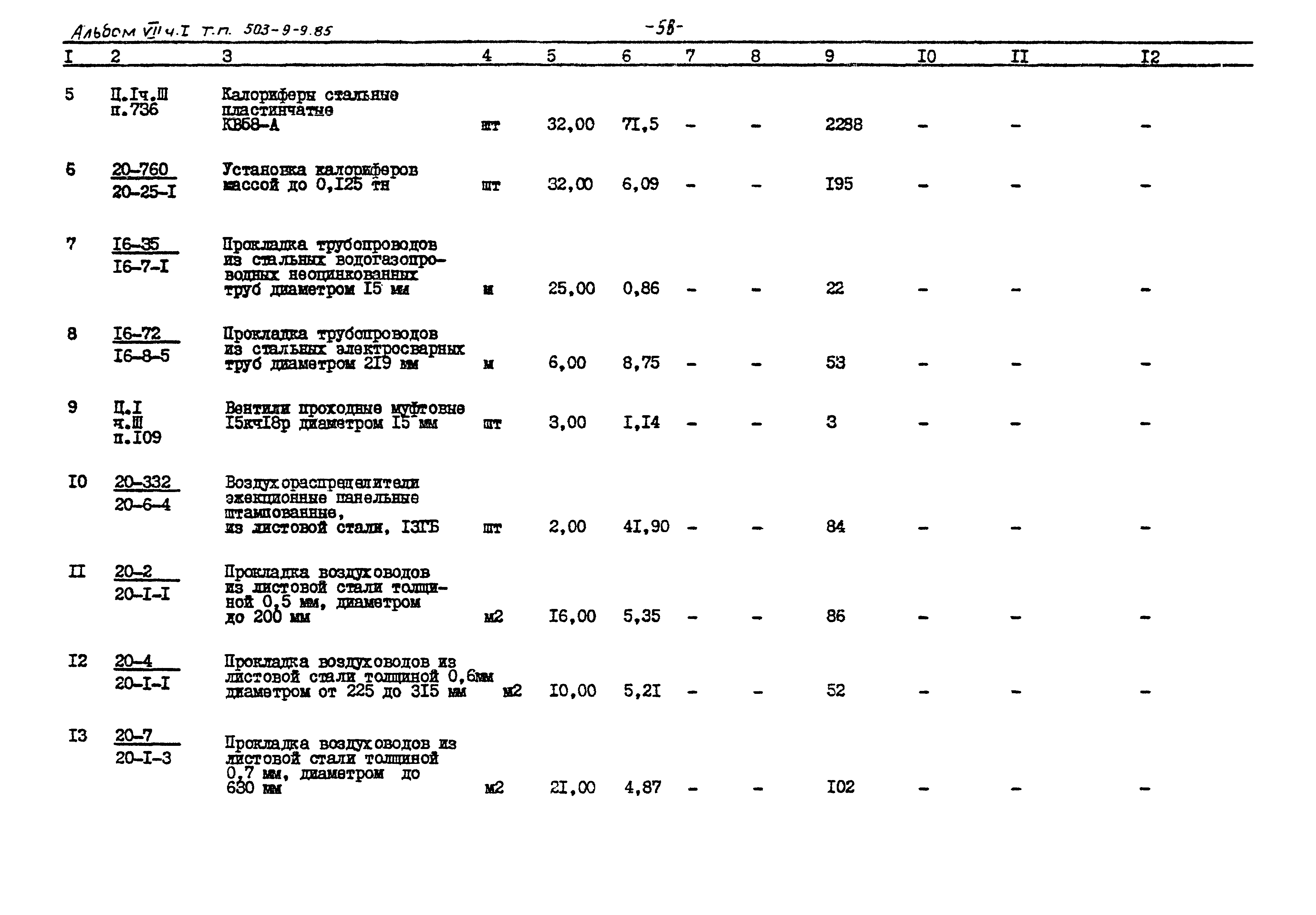 Типовой проект 503-9-9.85