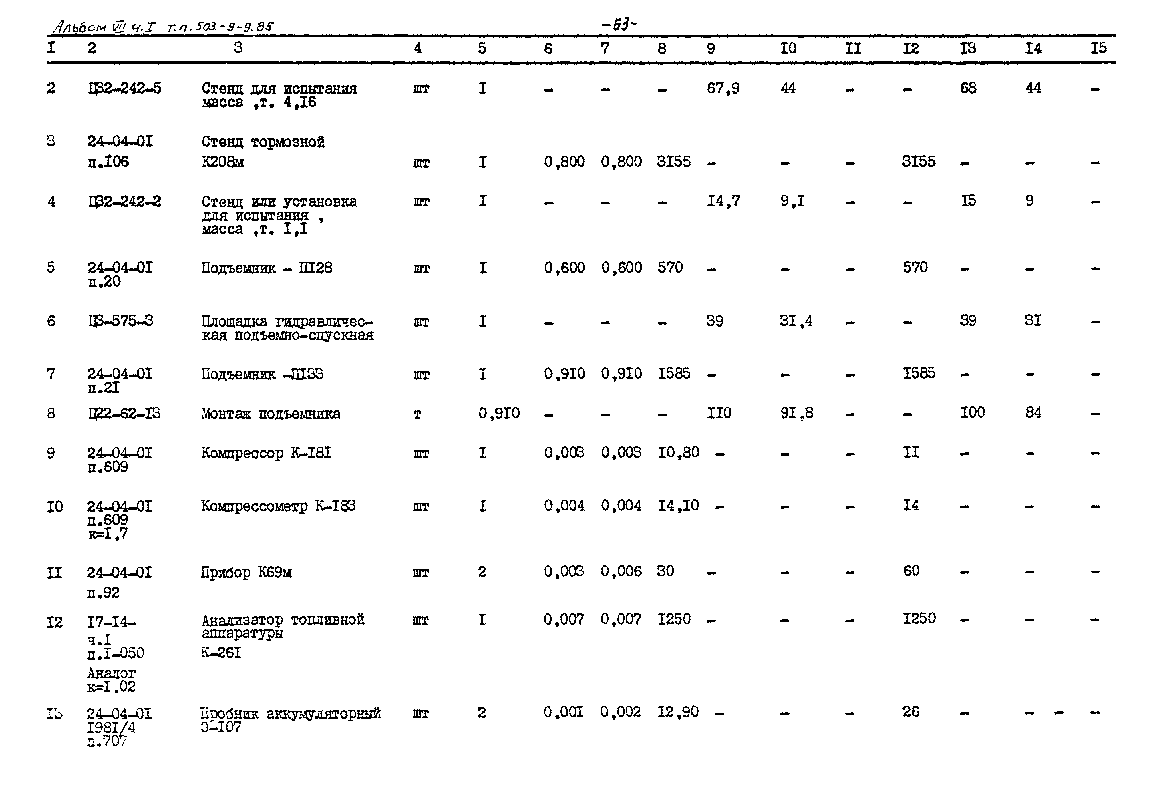 Типовой проект 503-9-9.85