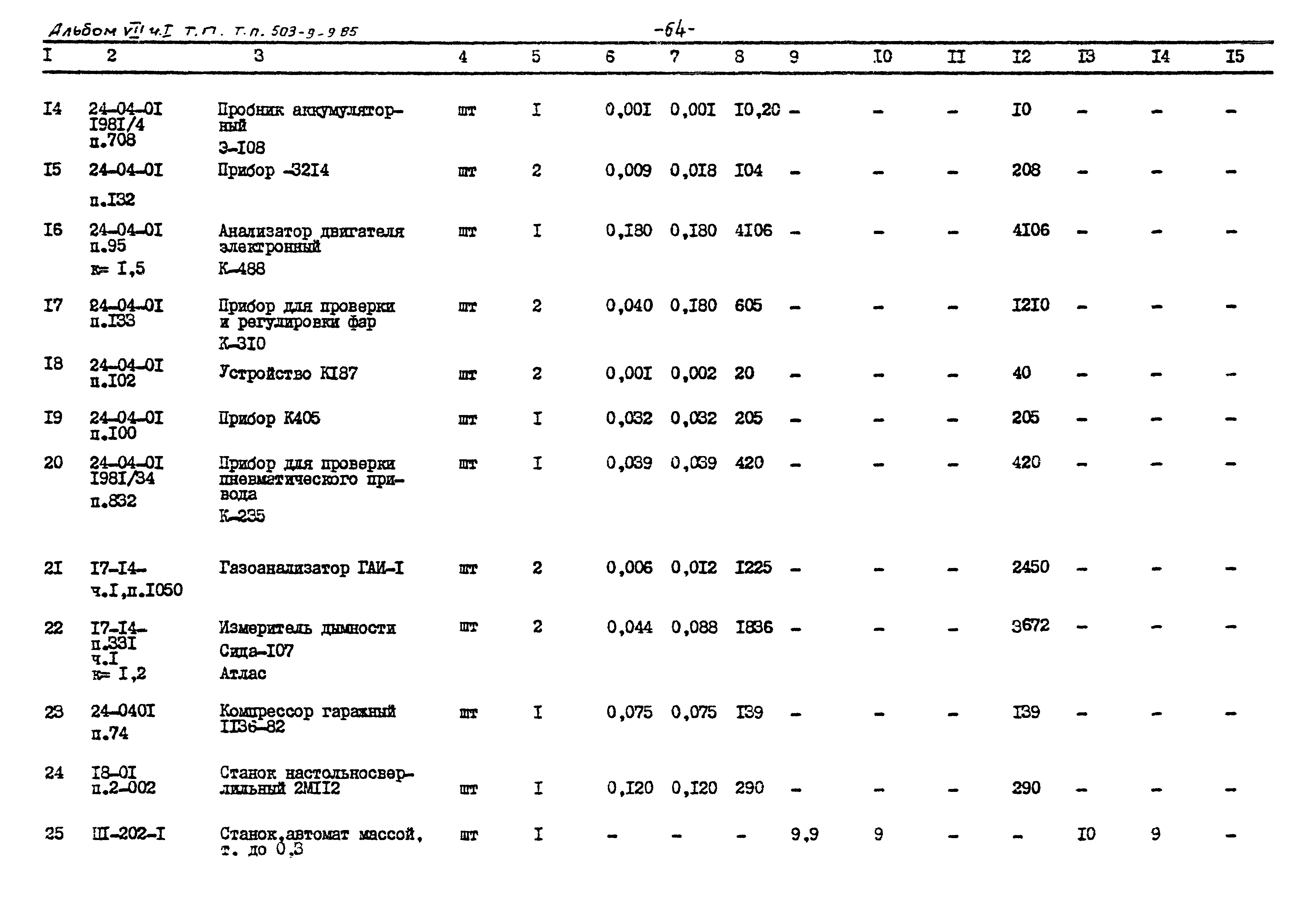 Типовой проект 503-9-9.85