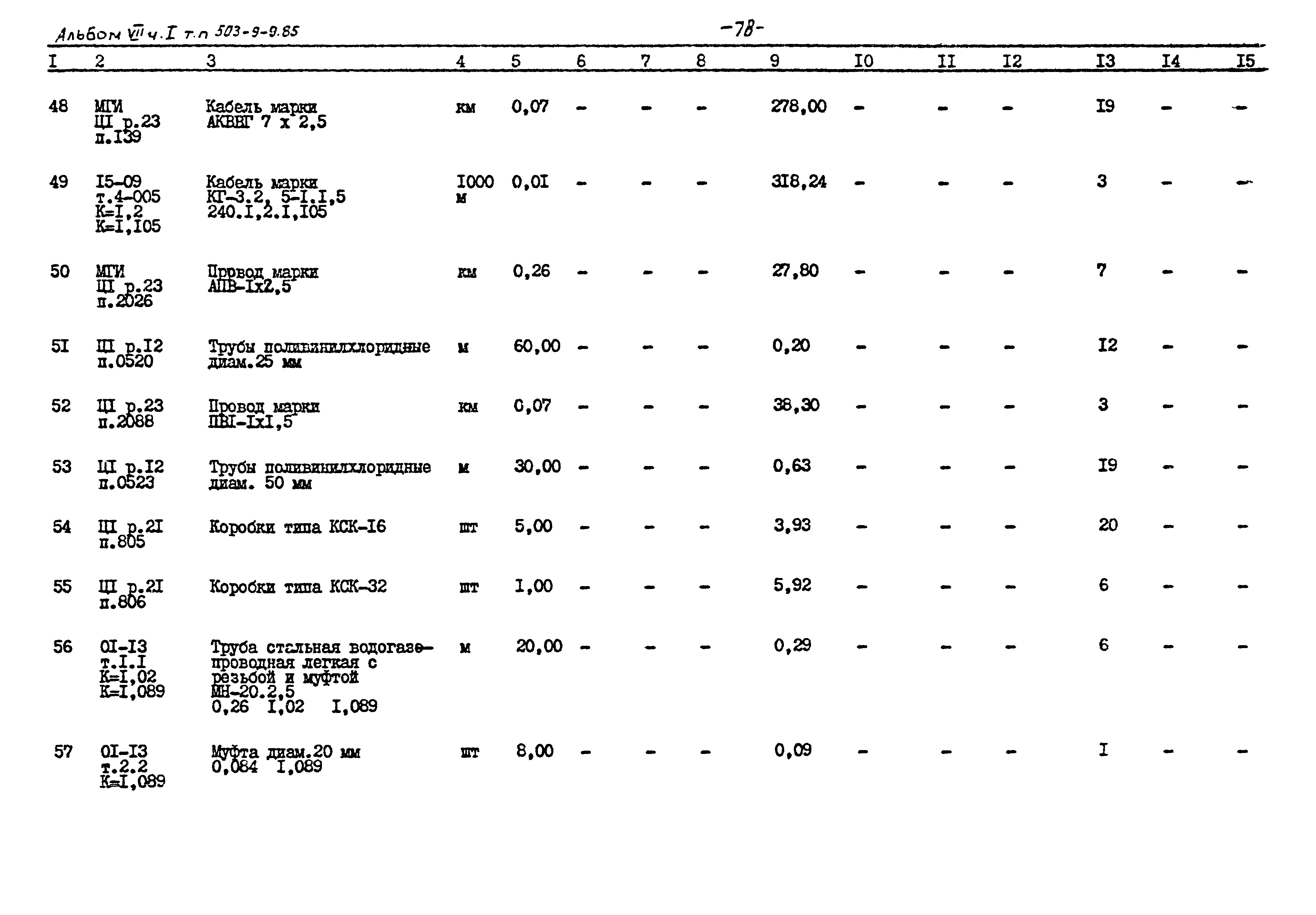 Типовой проект 503-9-9.85