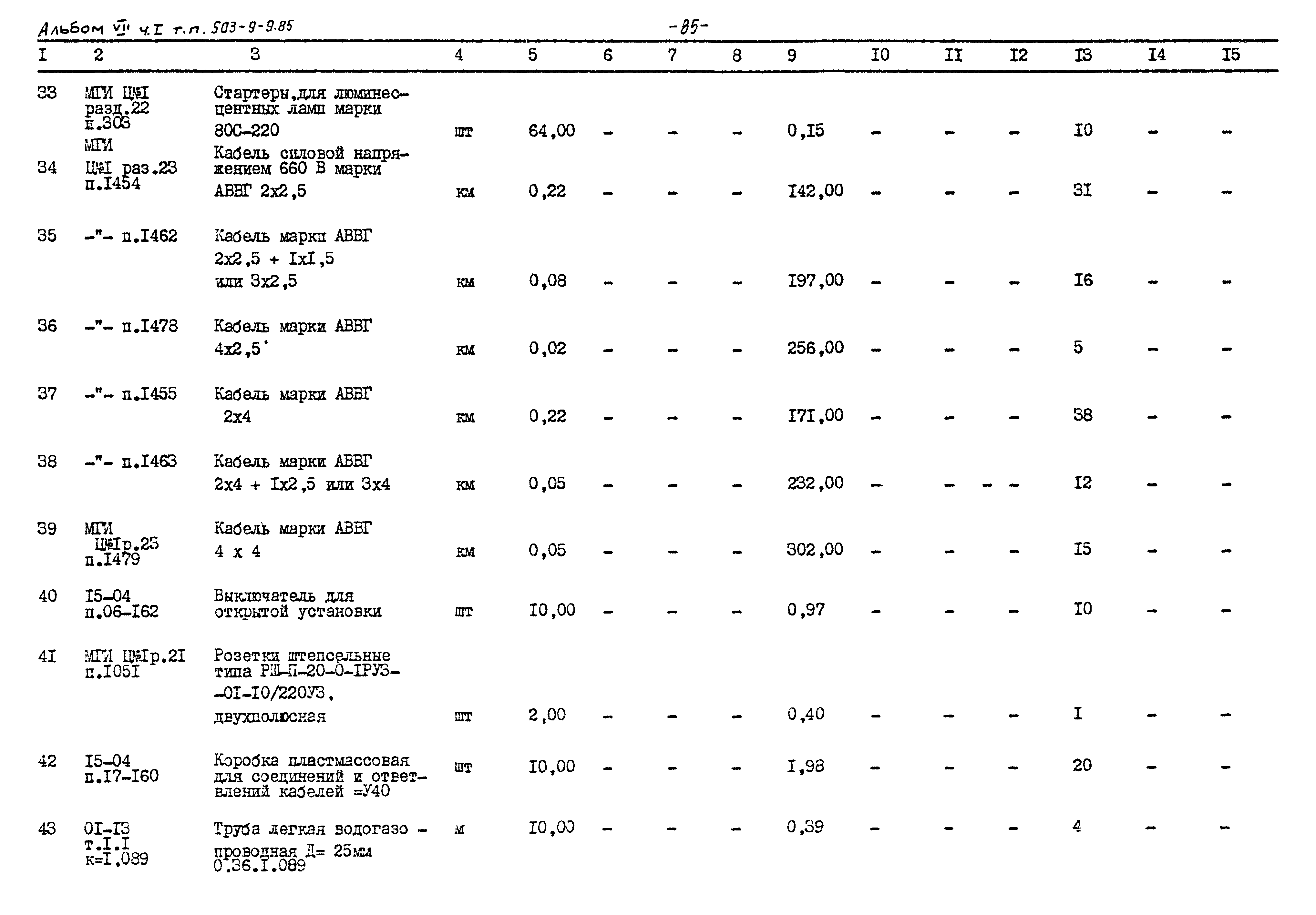 Типовой проект 503-9-9.85