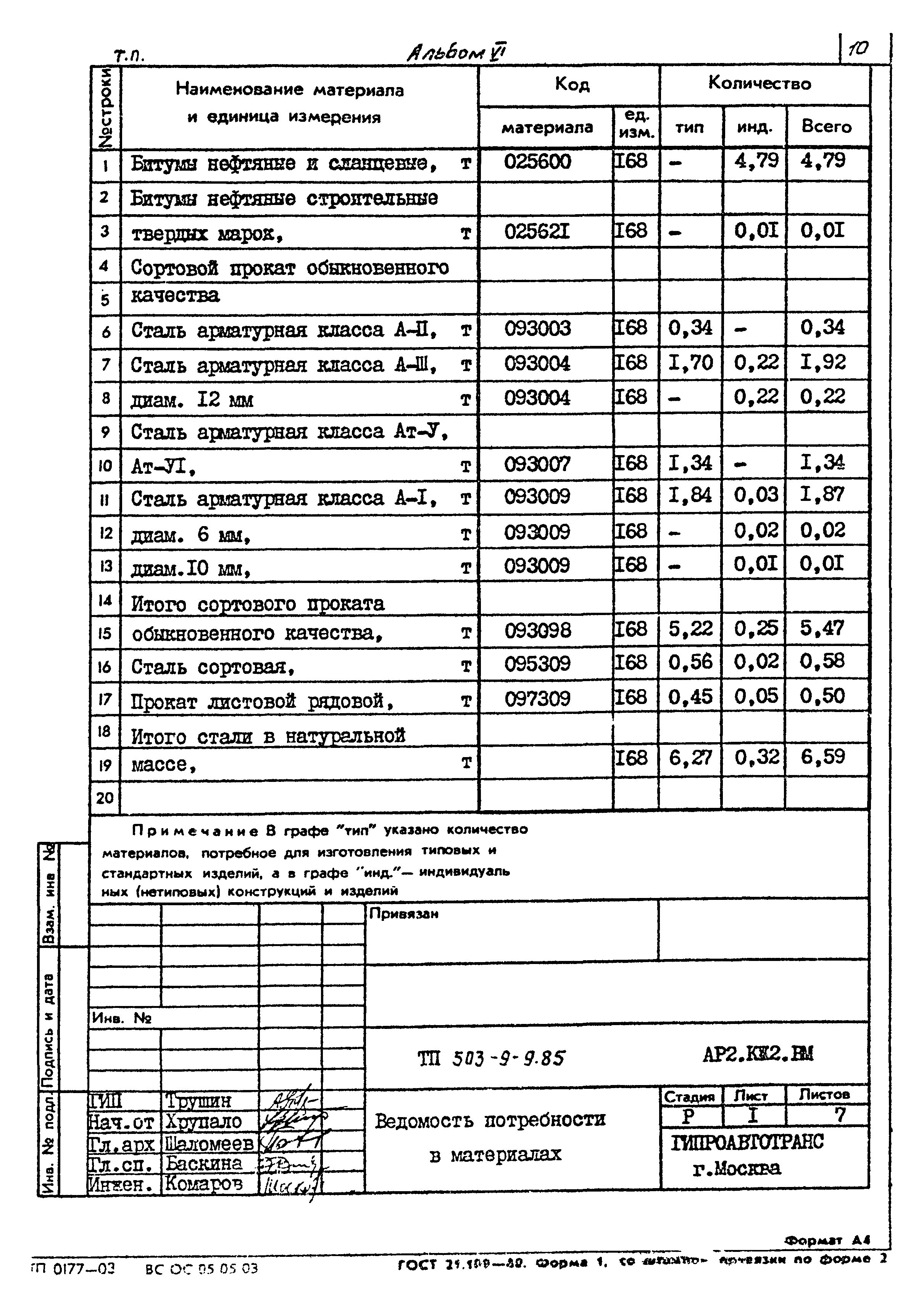 Типовой проект 503-9-9.85