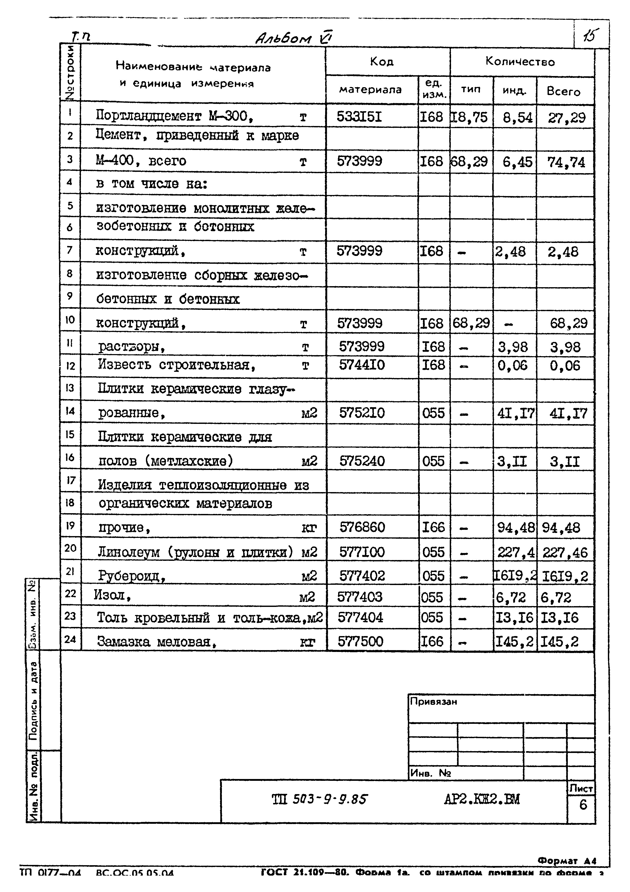 Типовой проект 503-9-9.85