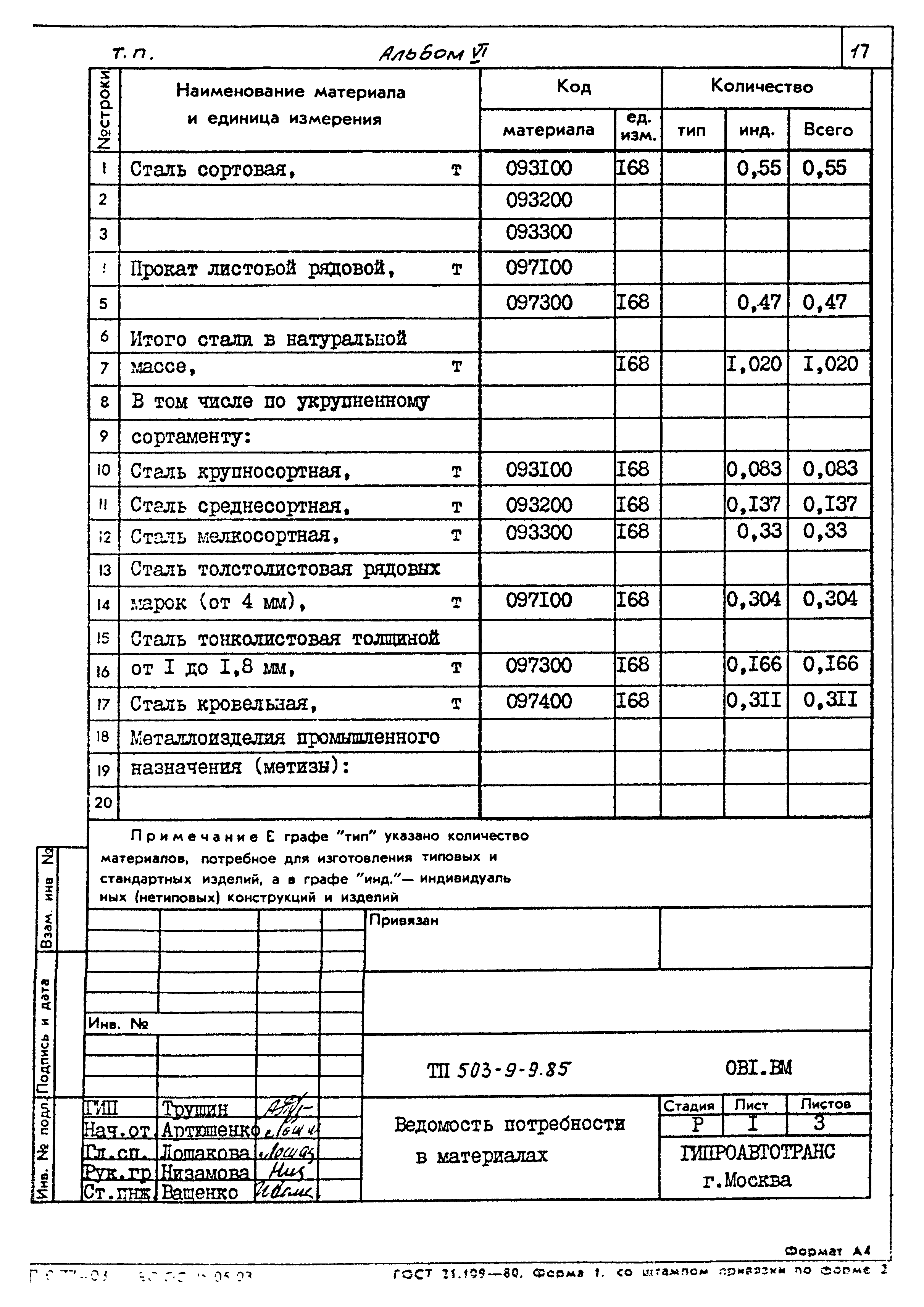 Типовой проект 503-9-9.85