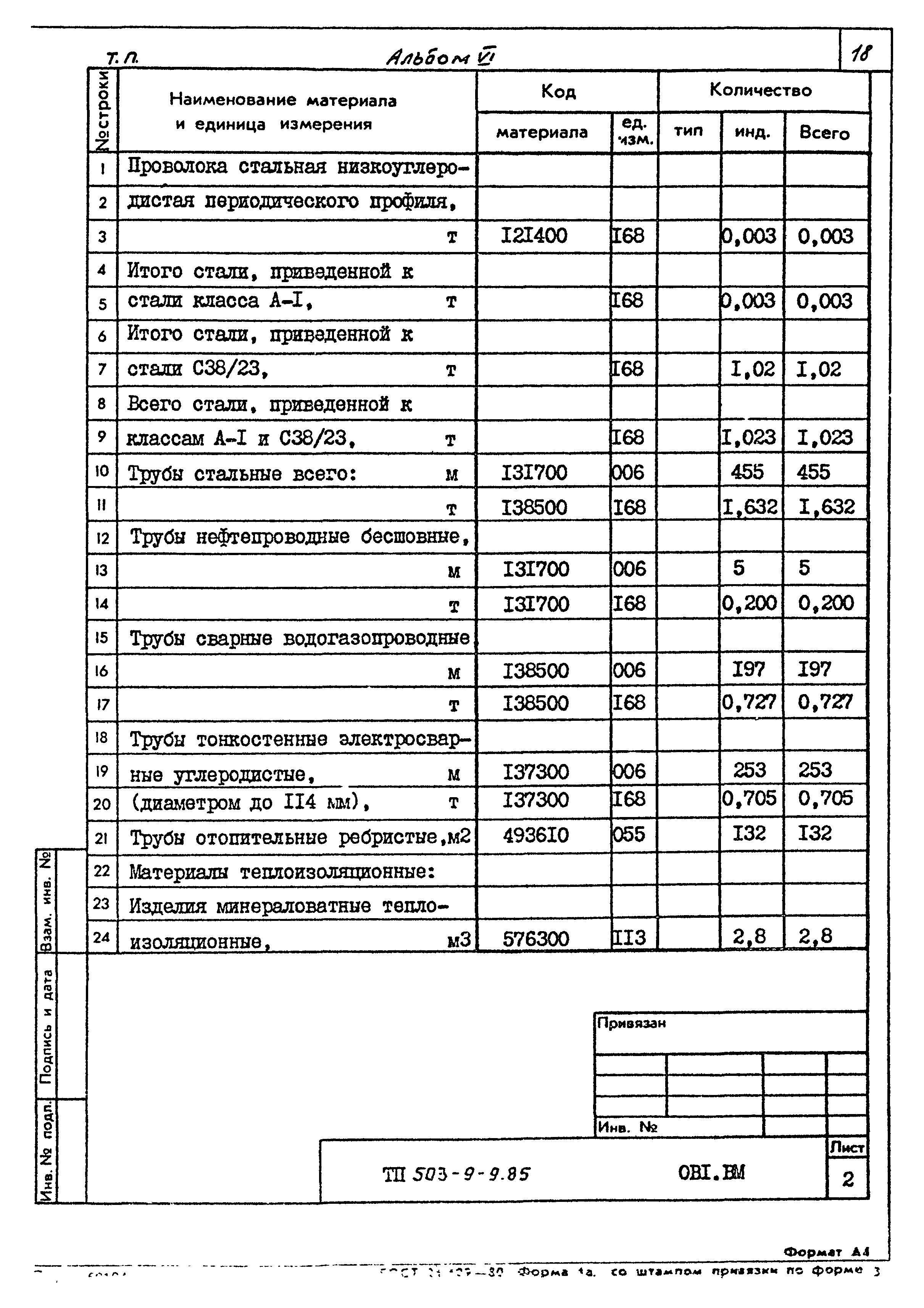 Типовой проект 503-9-9.85