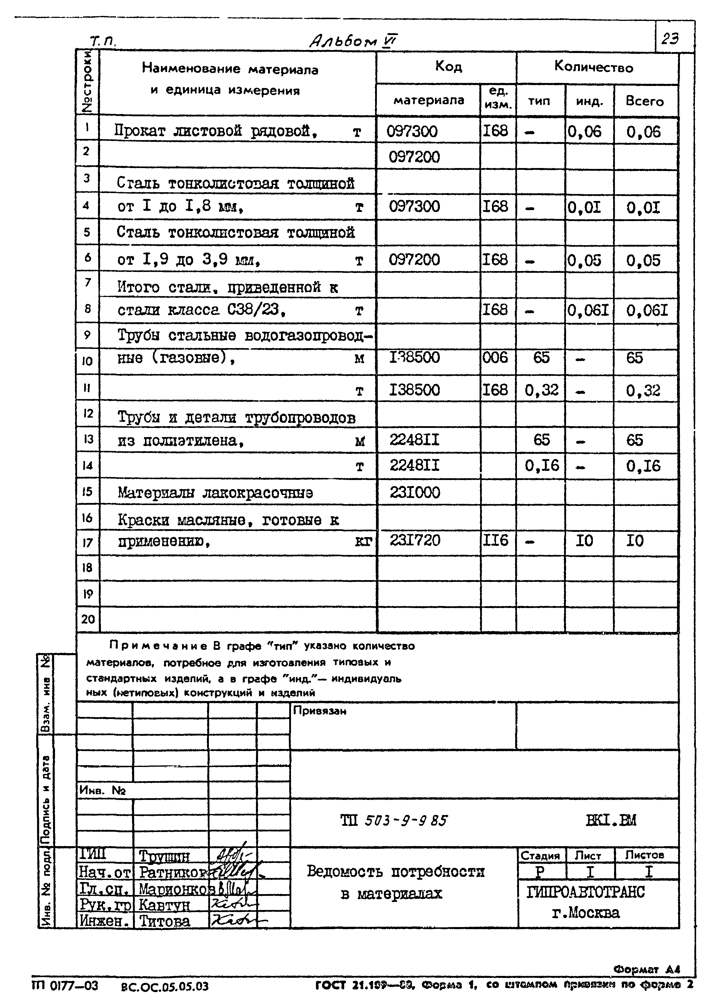 Типовой проект 503-9-9.85