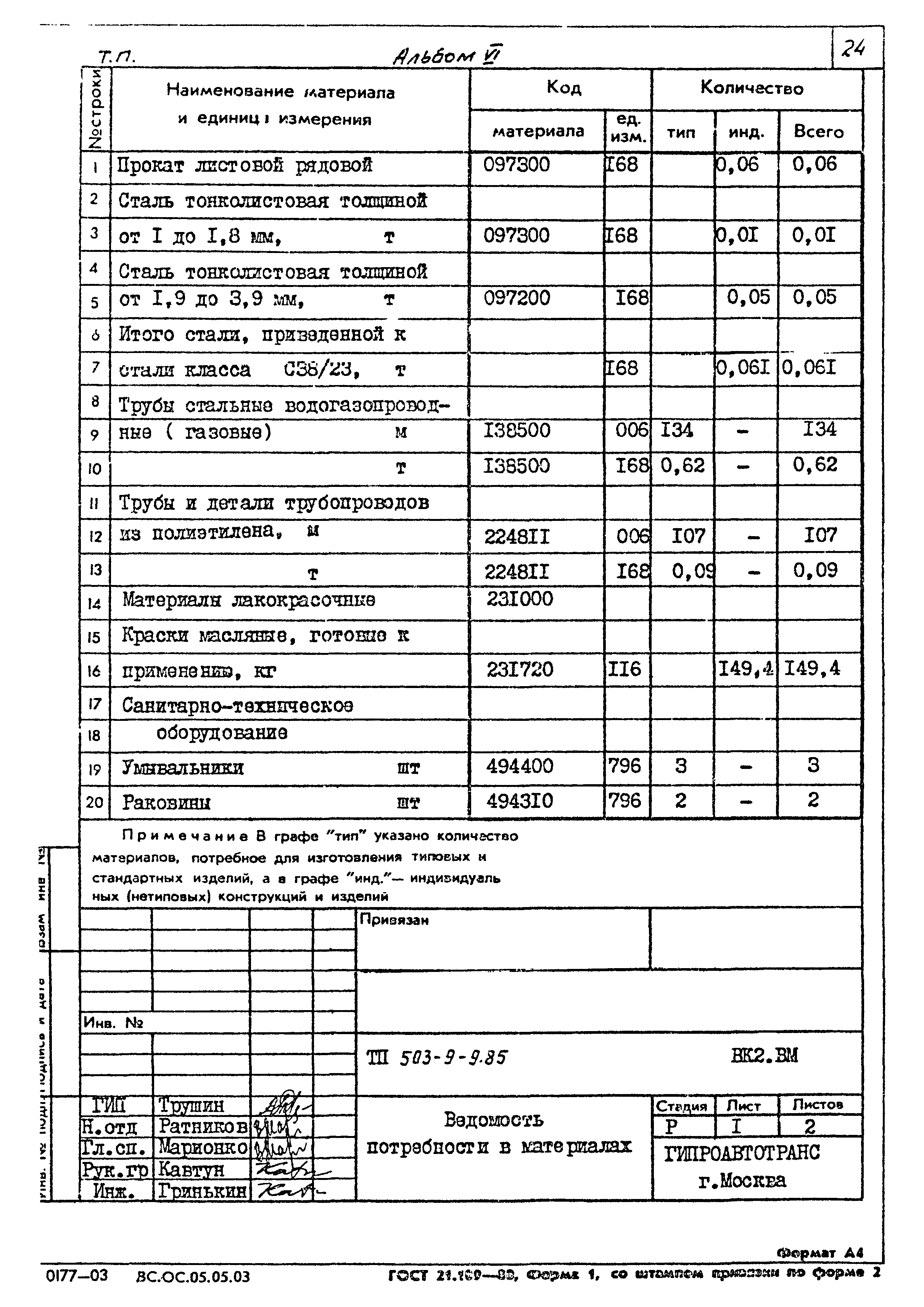 Типовой проект 503-9-9.85