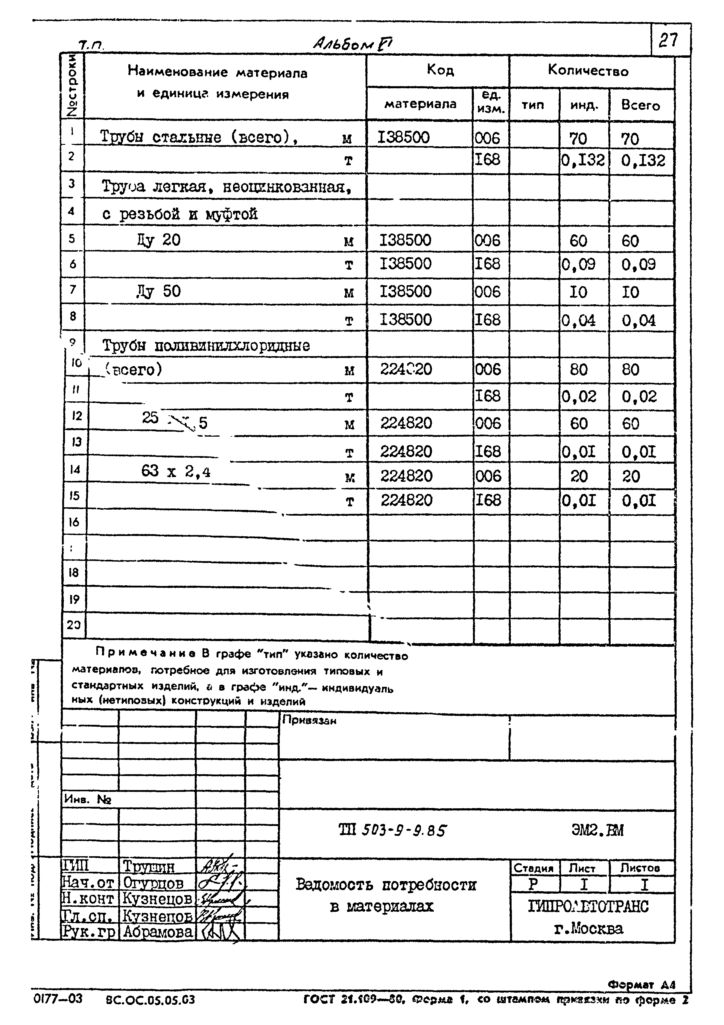 Типовой проект 503-9-9.85