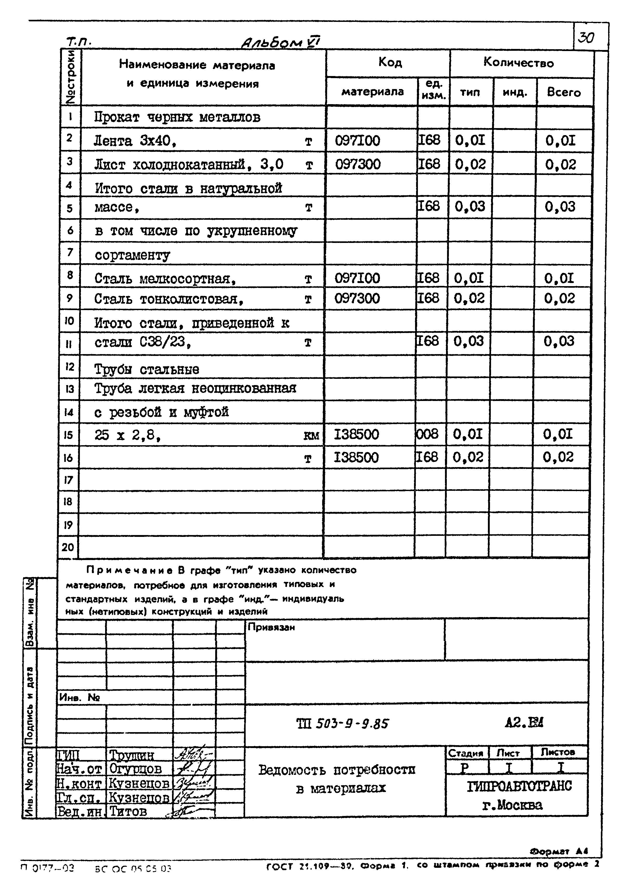 Типовой проект 503-9-9.85