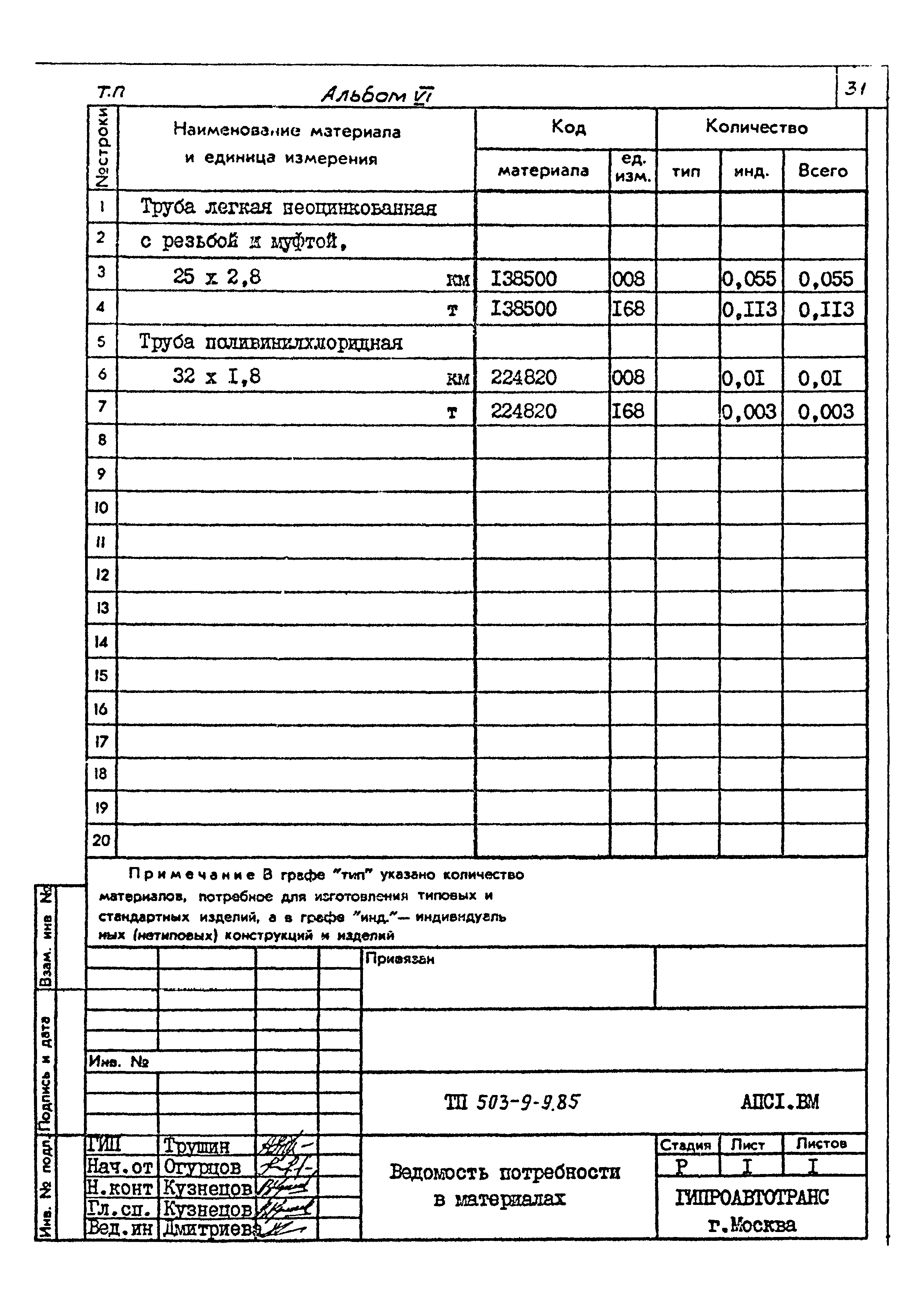 Типовой проект 503-9-9.85