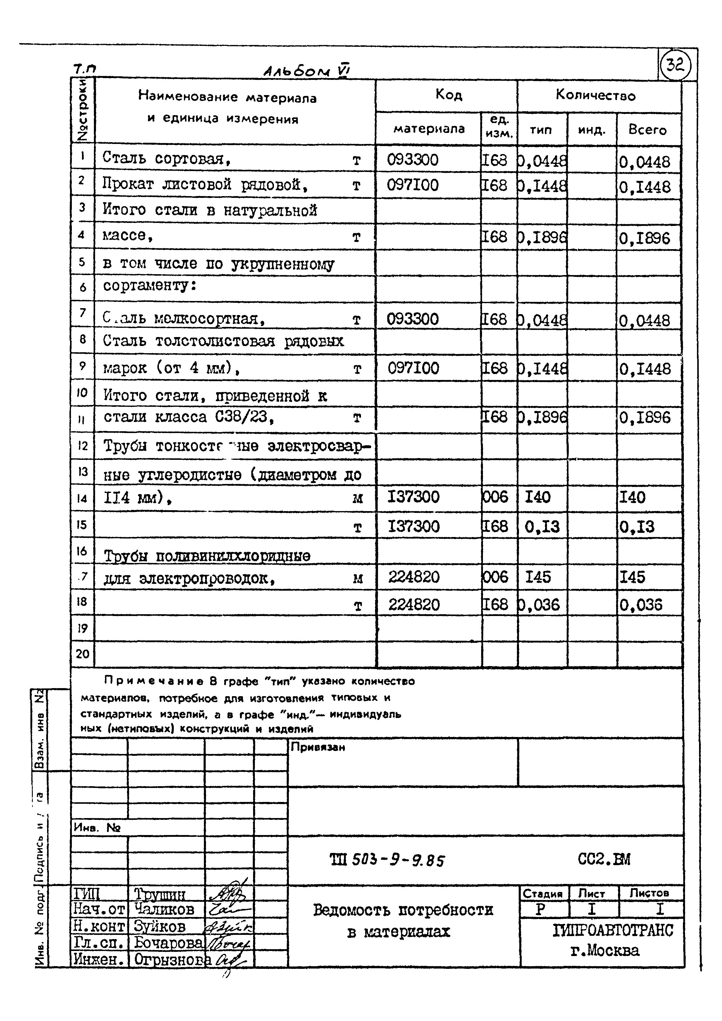 Типовой проект 503-9-9.85