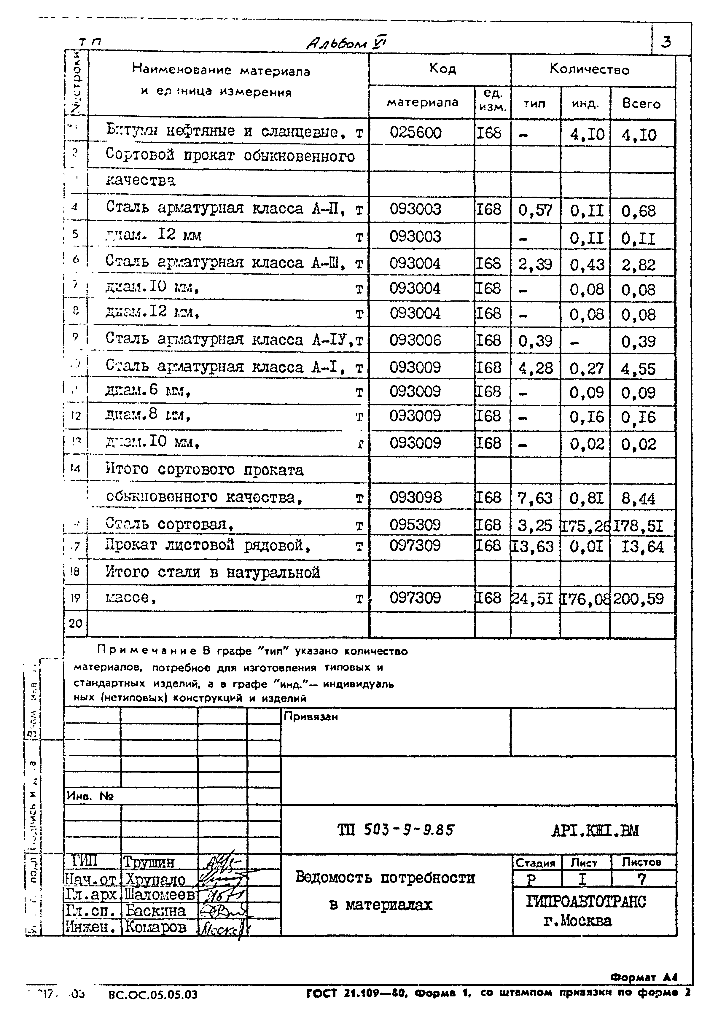 Типовой проект 503-9-9.85