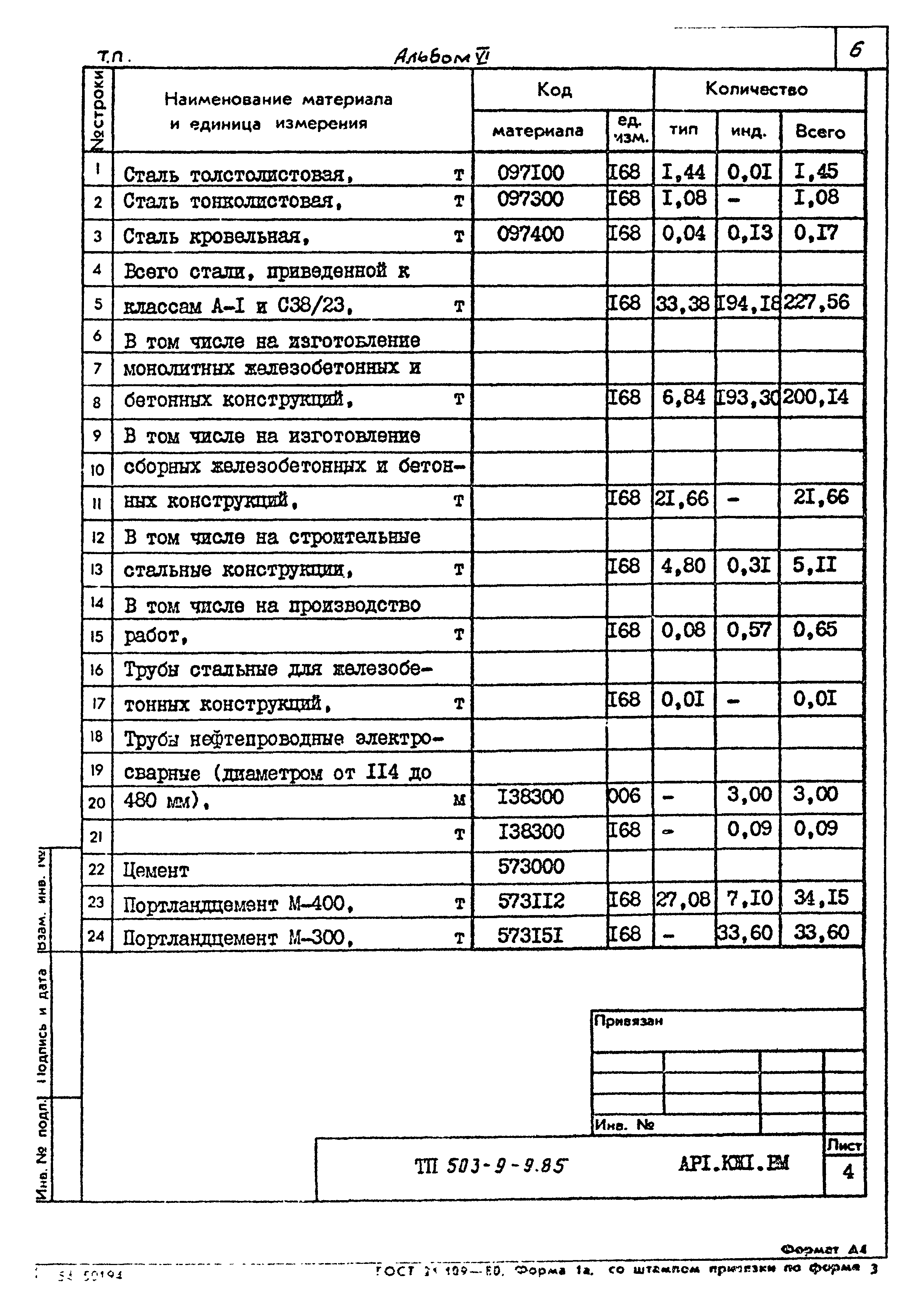 Типовой проект 503-9-9.85