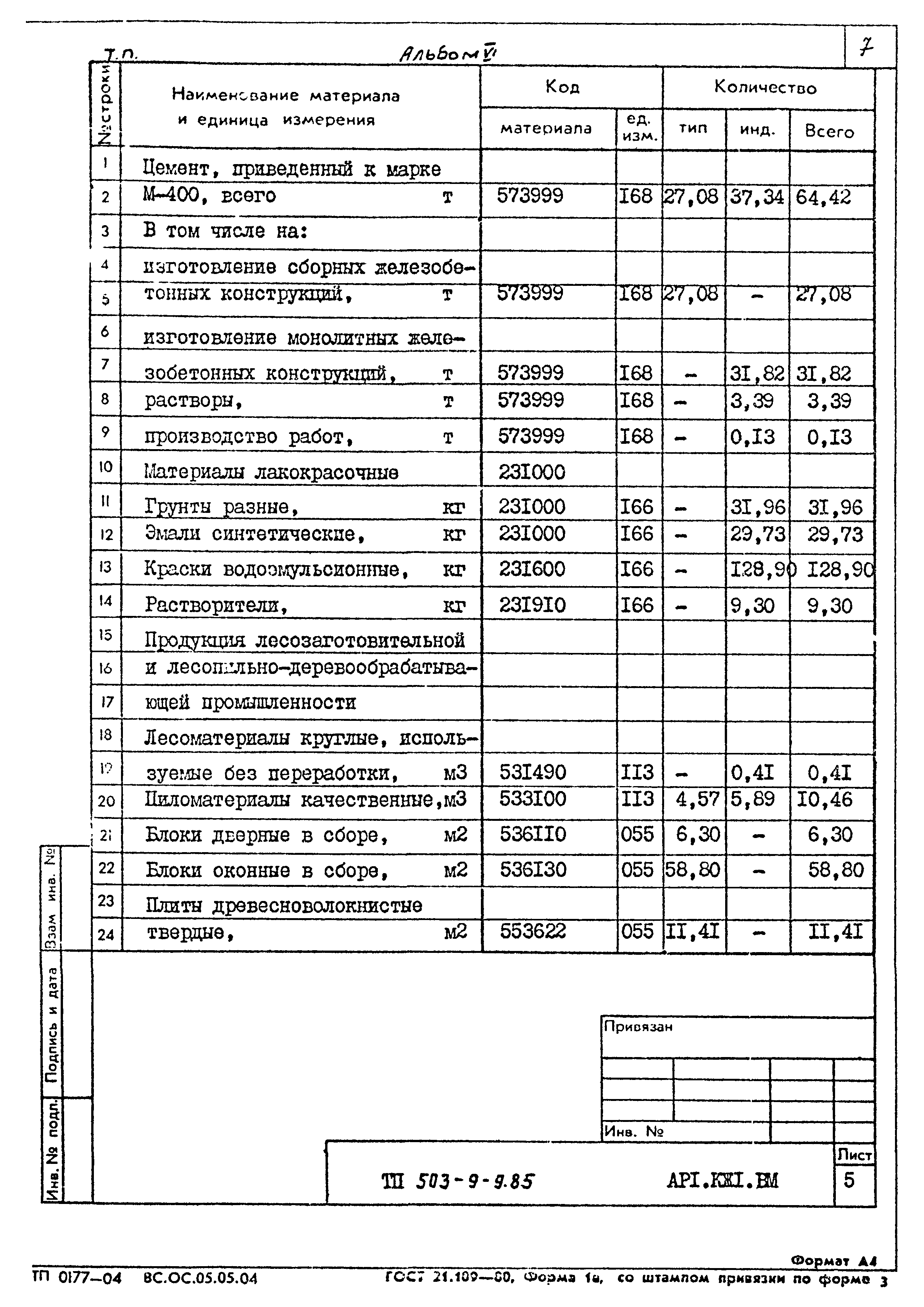 Типовой проект 503-9-9.85