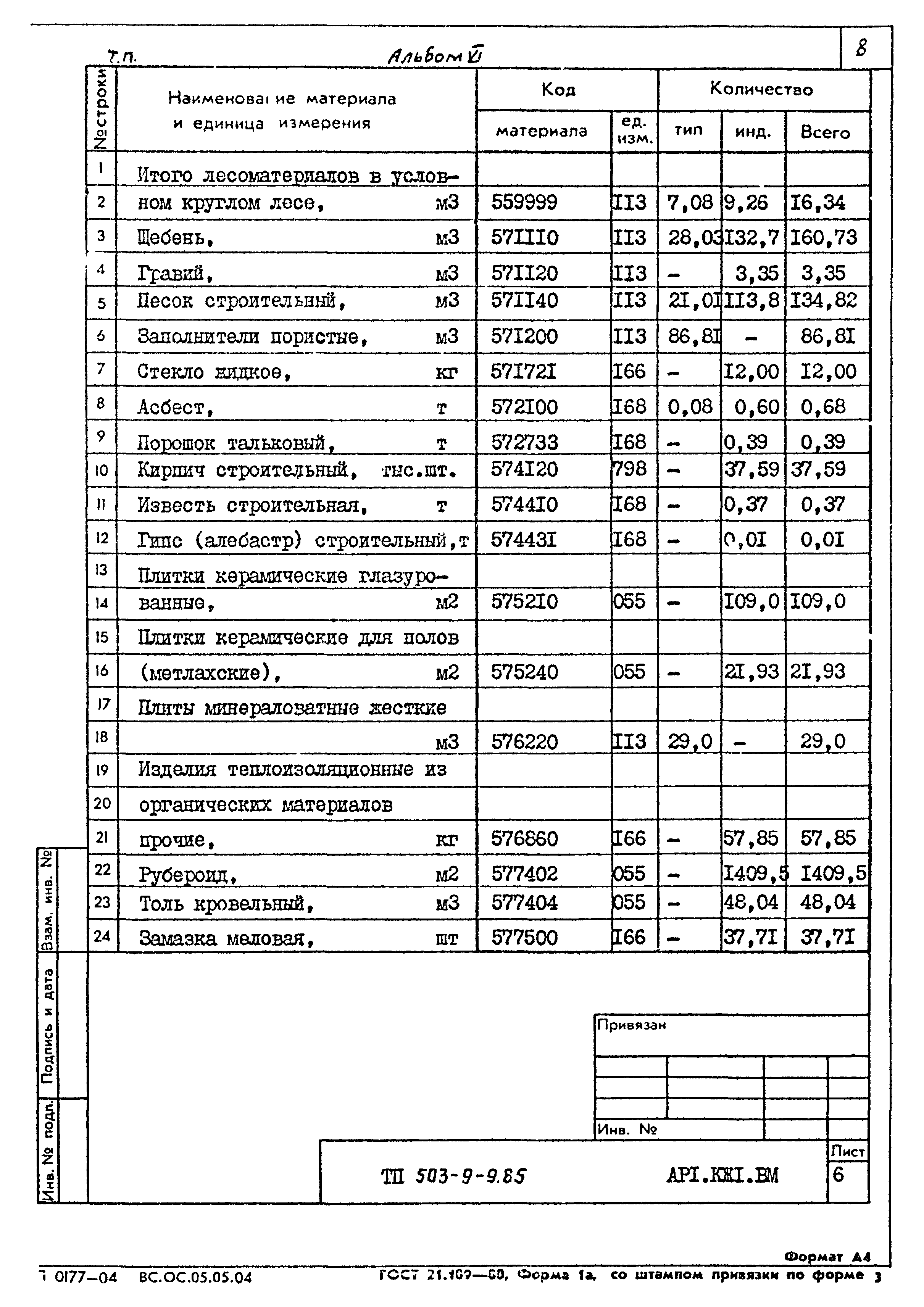 Типовой проект 503-9-9.85