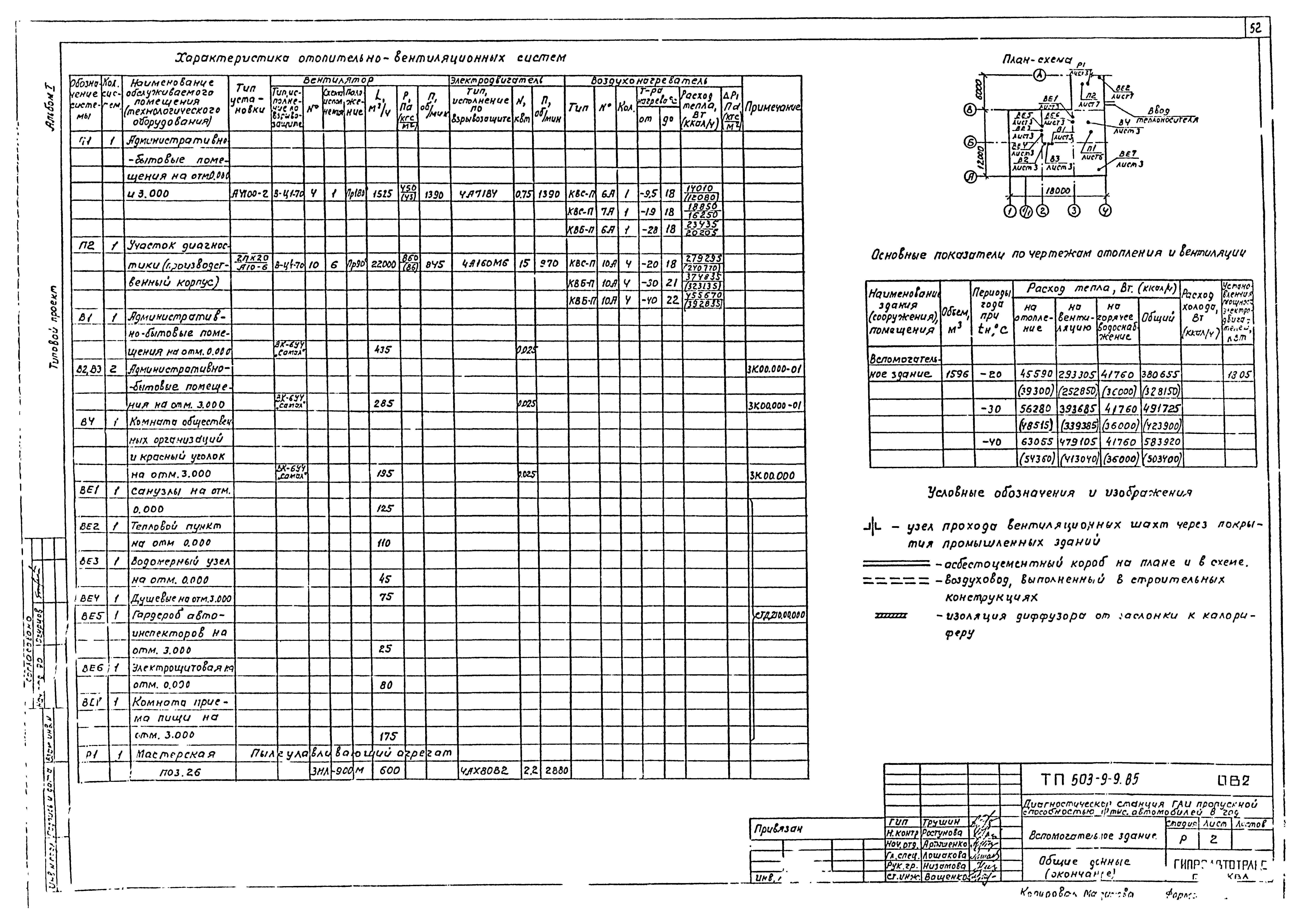 Типовой проект 503-9-9.85