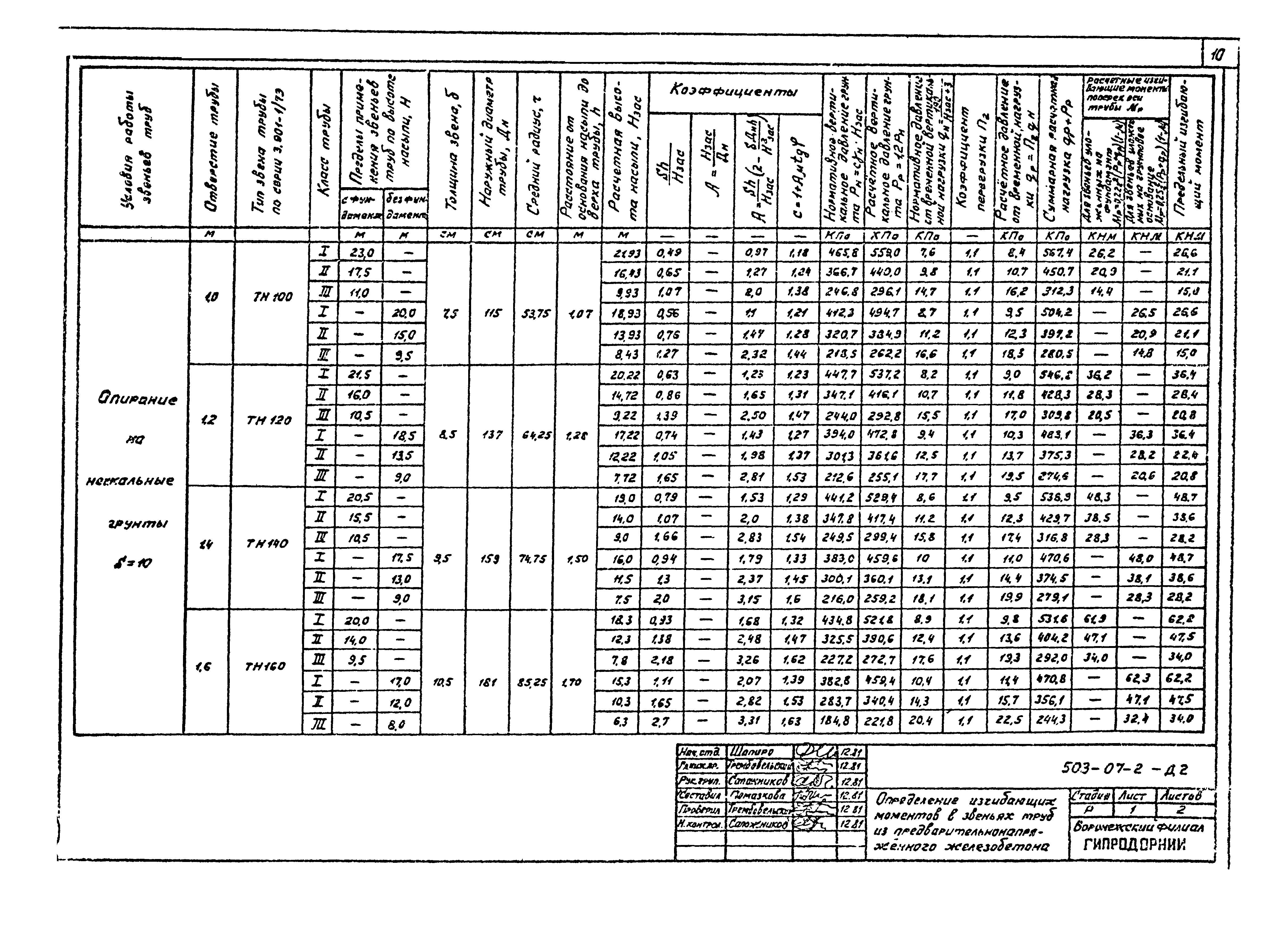 Типовые проектные решения 503-07-2