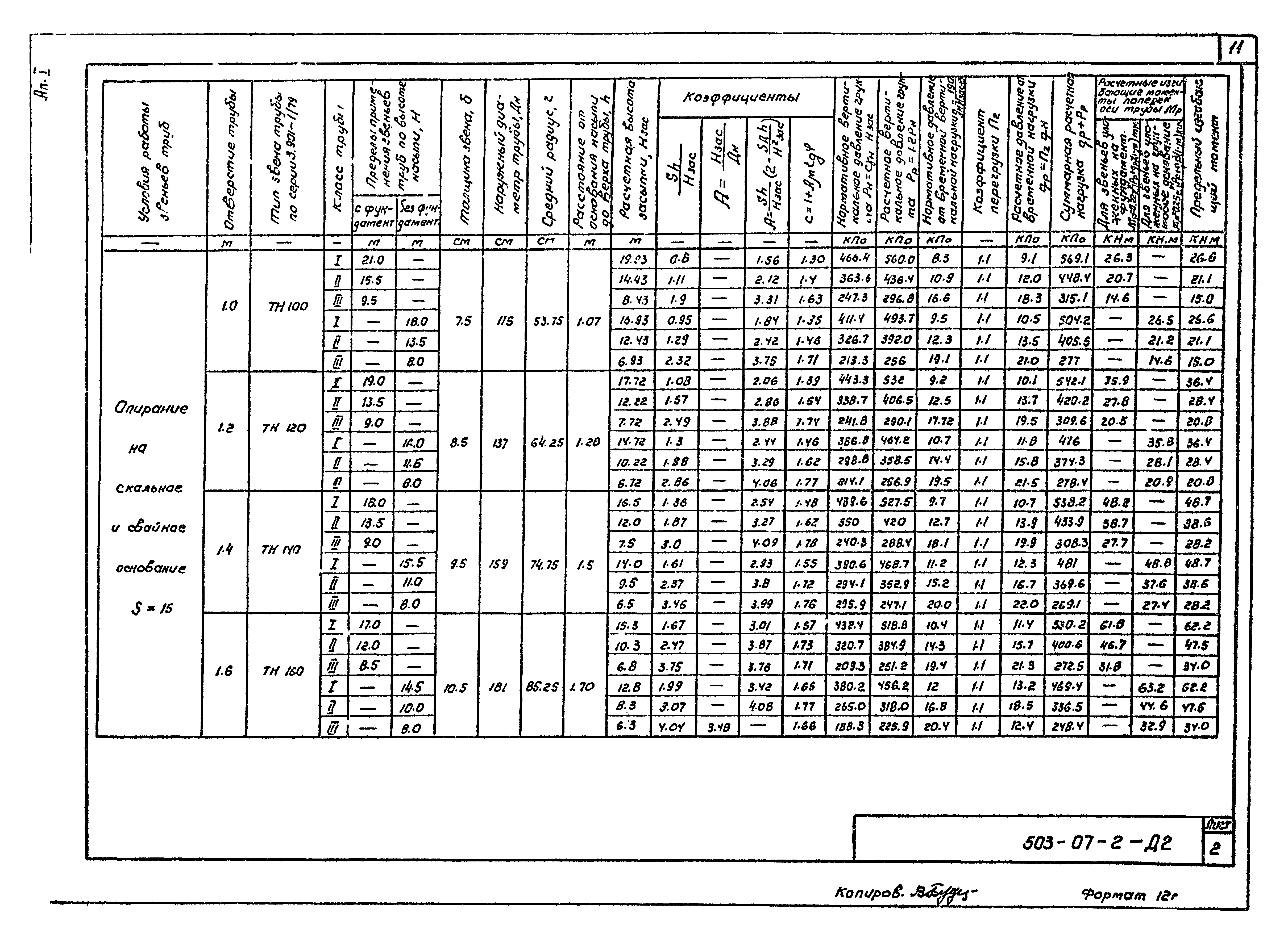 Типовые проектные решения 503-07-2