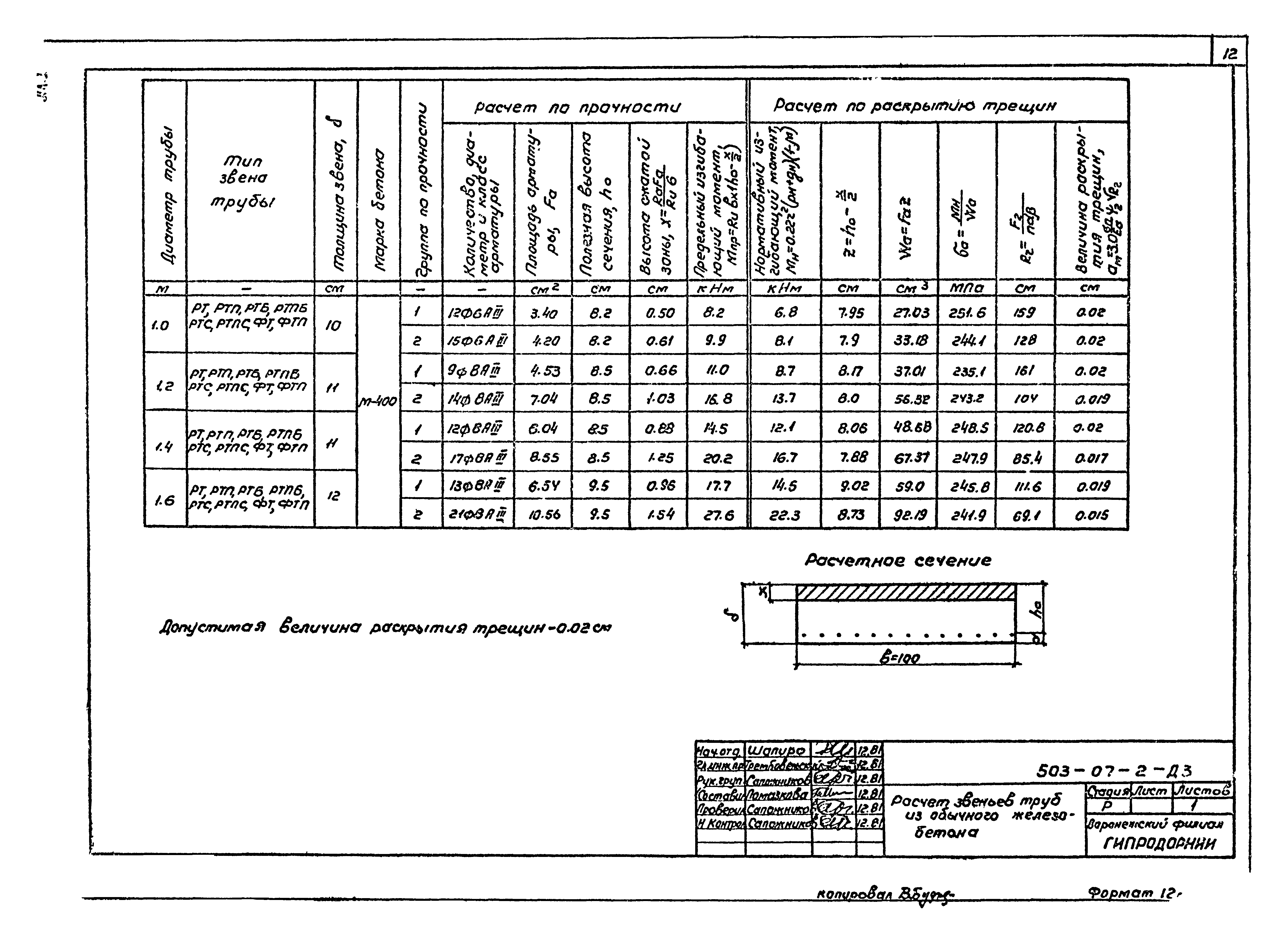 Типовые проектные решения 503-07-2