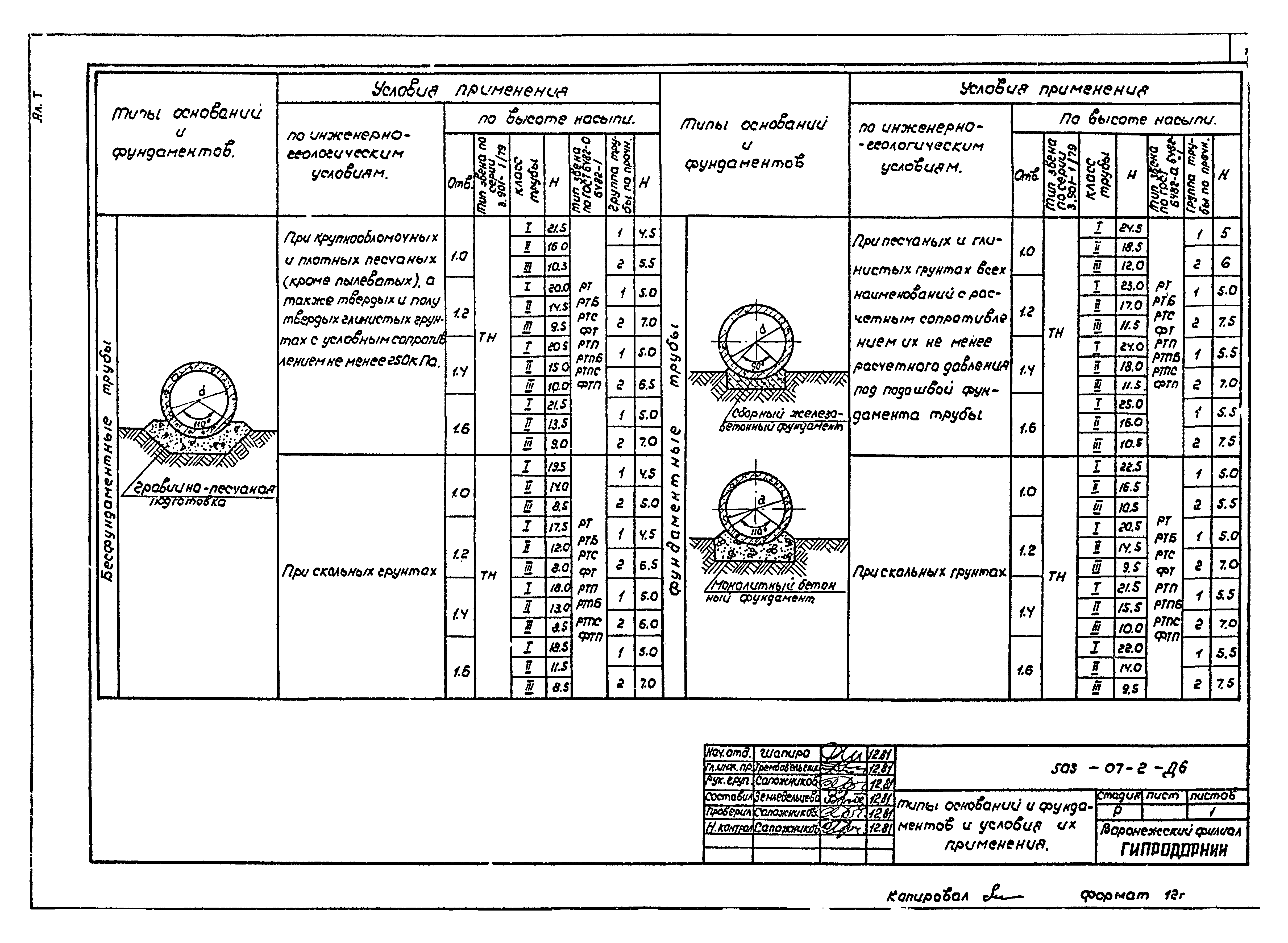 Типовые проектные решения 503-07-2