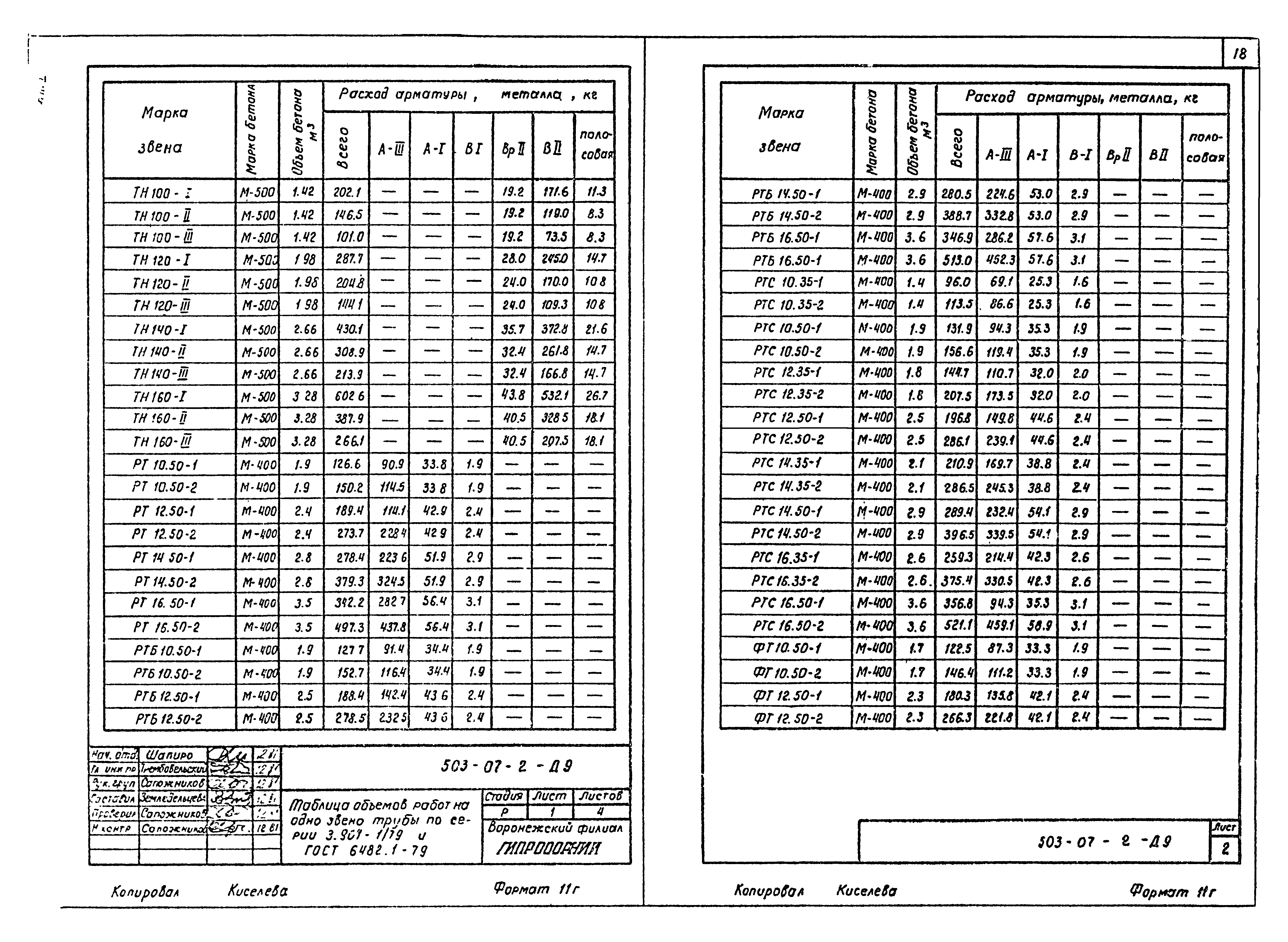 Типовые проектные решения 503-07-2