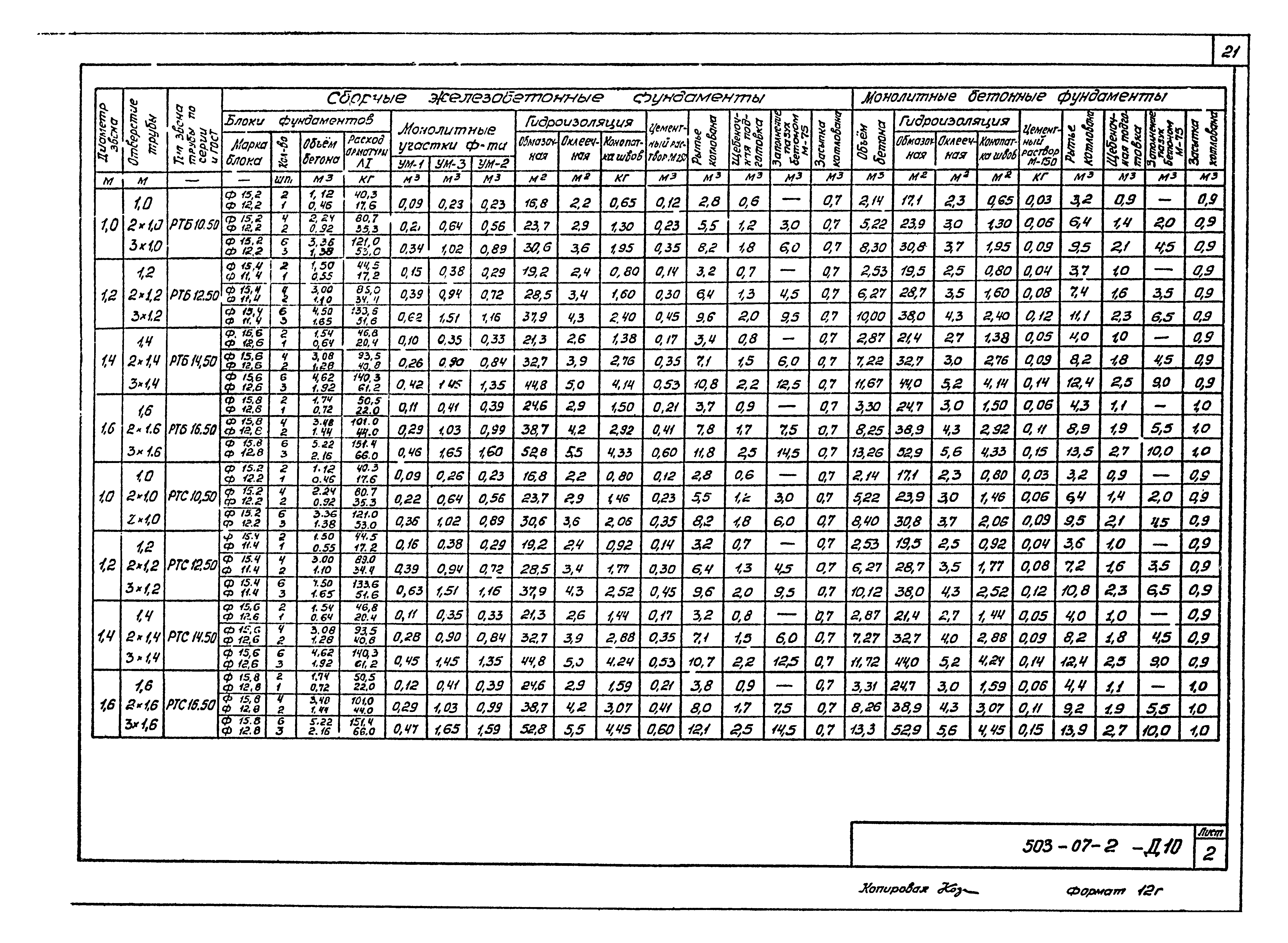 Типовые проектные решения 503-07-2