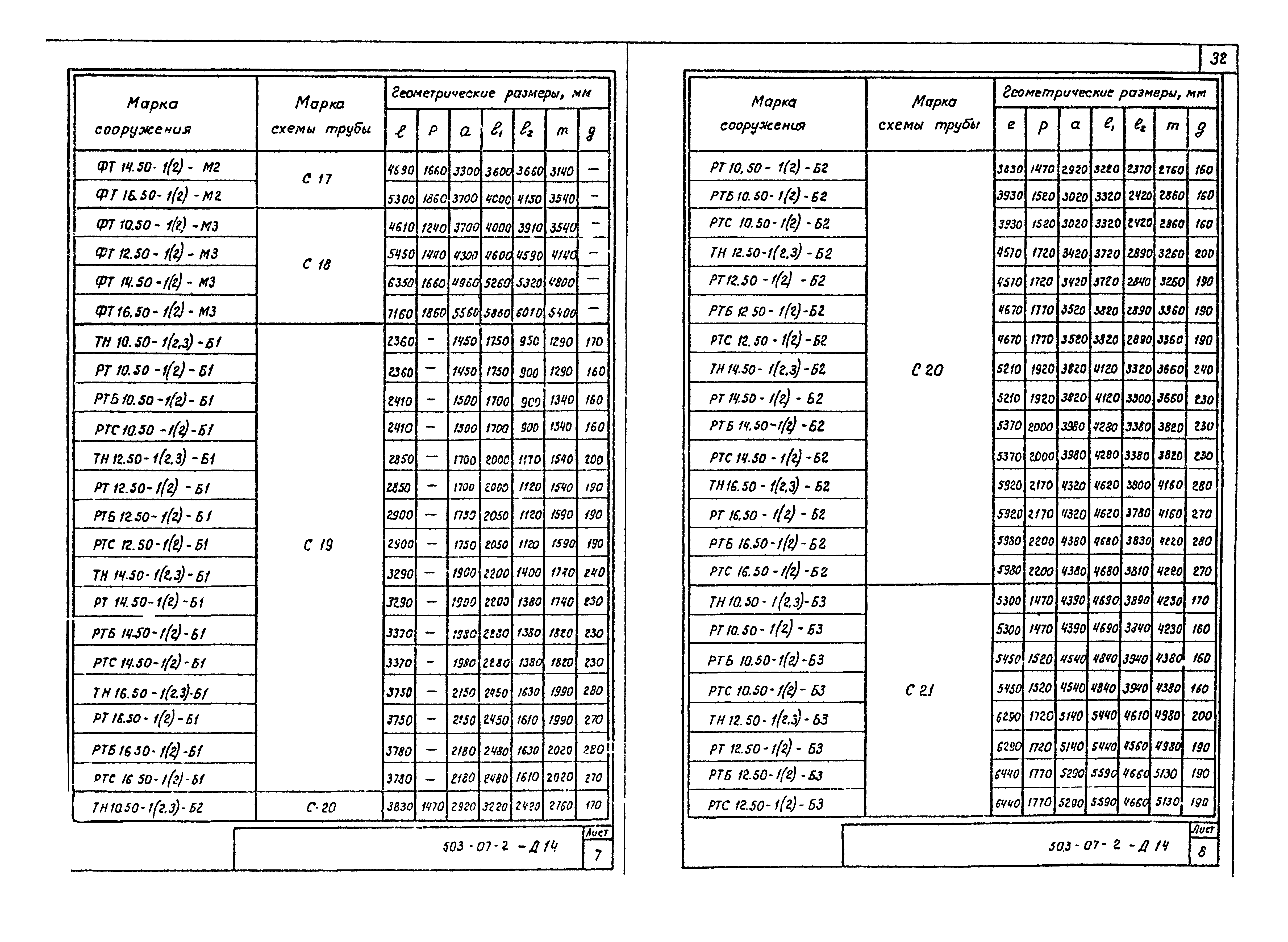 Типовые проектные решения 503-07-2