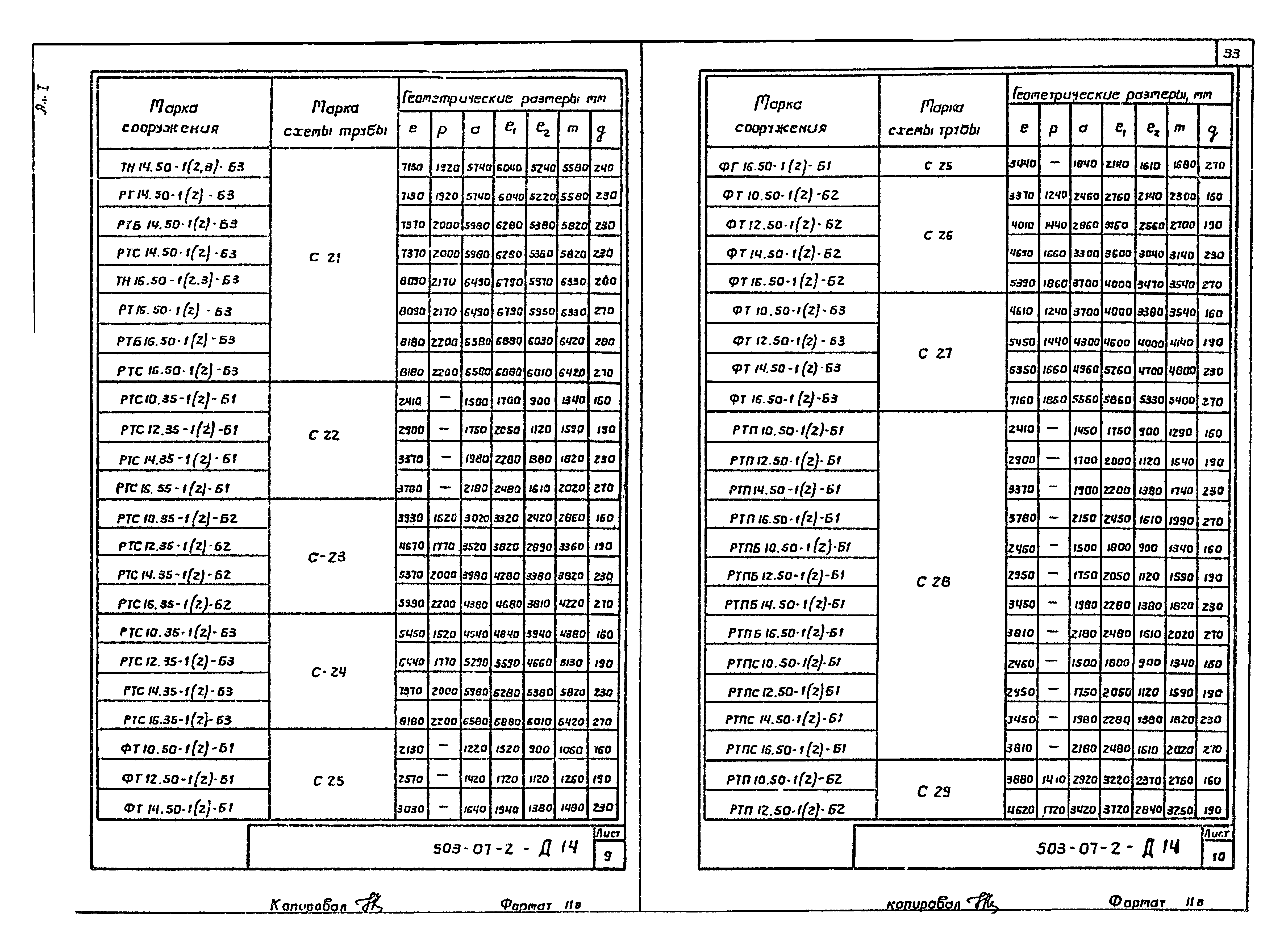 Типовые проектные решения 503-07-2