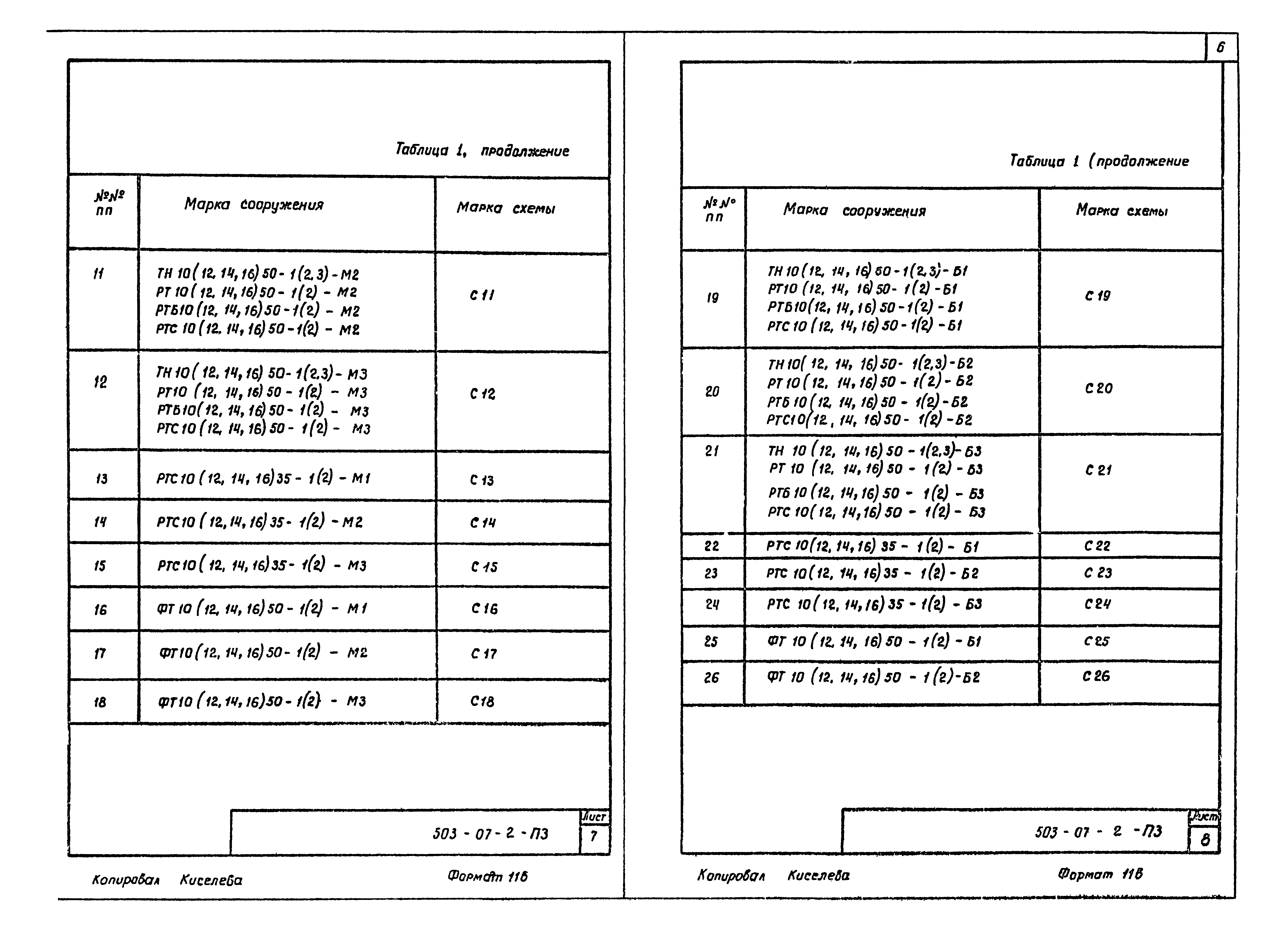 Типовые проектные решения 503-07-2