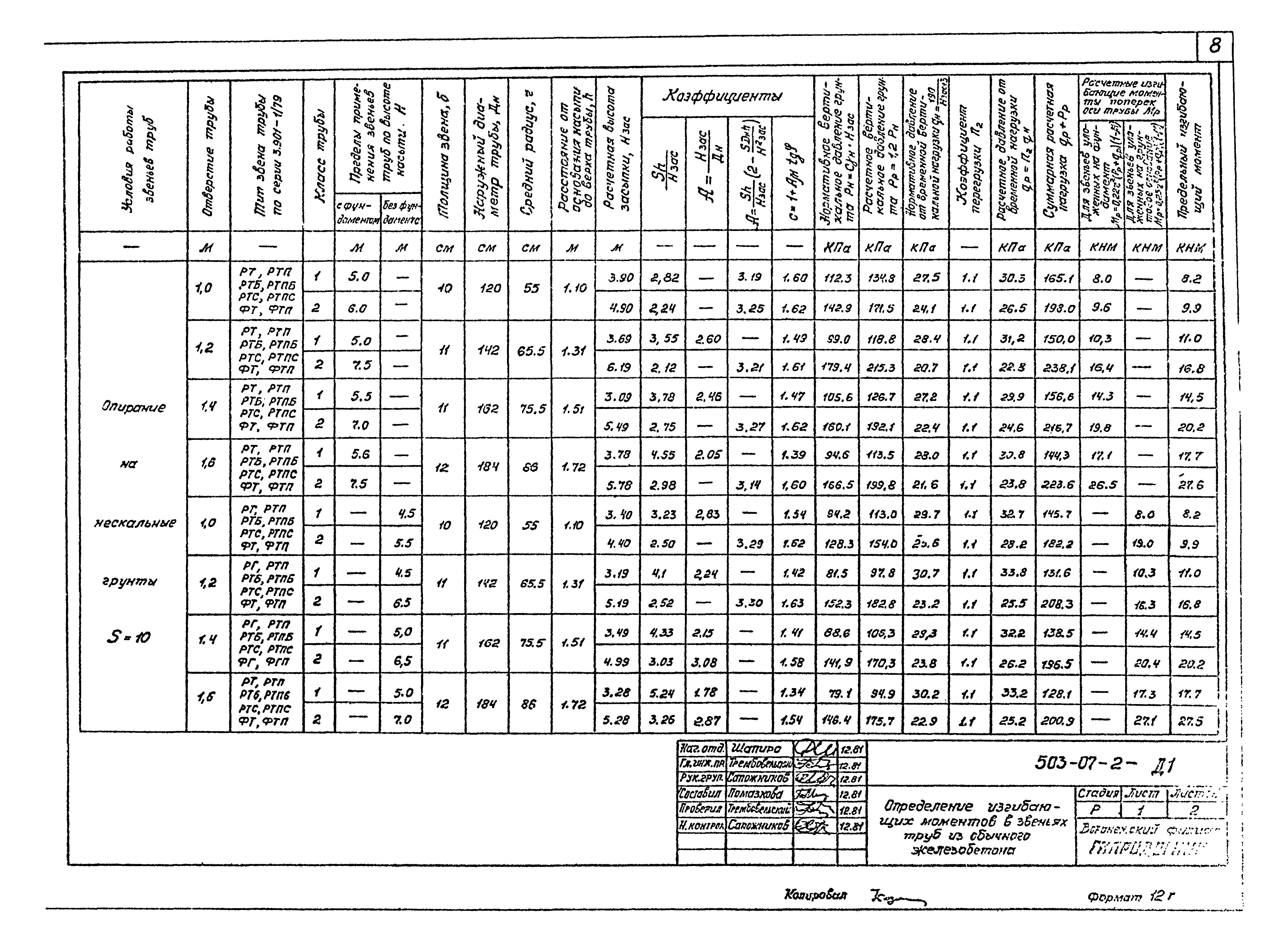 Типовые проектные решения 503-07-2