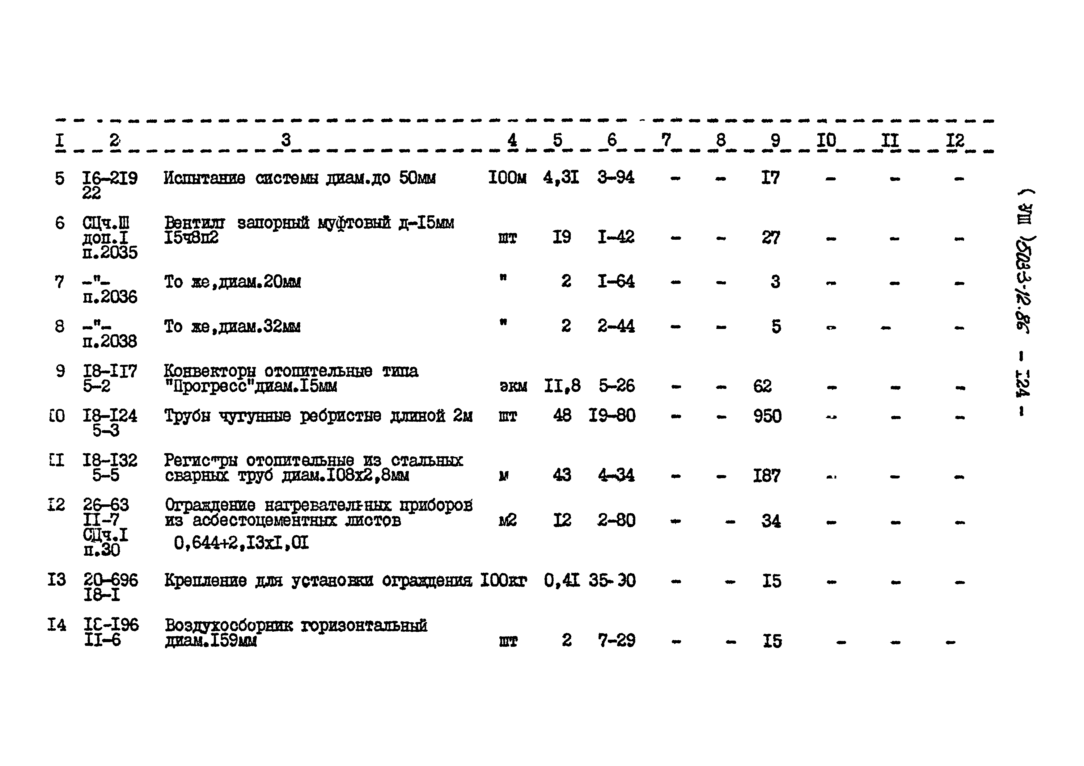 Типовой проект 503-3-12.86